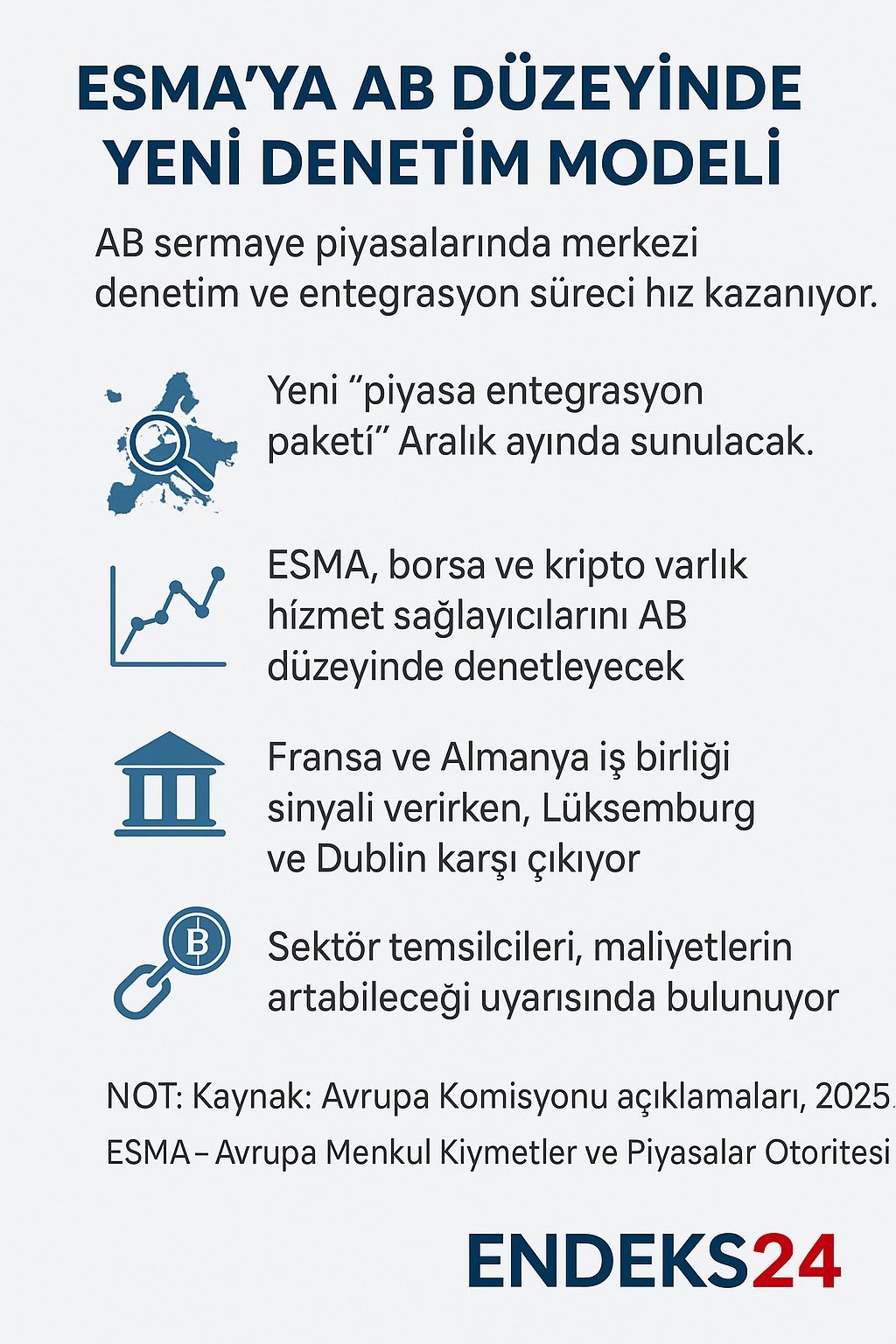 Avrupa Komisyonu, Esma’nın doğrudan denetim yetkilerini artırarak AB sermaye piyasalarının entegrasyonunu hızlandırmayı planlıyor.