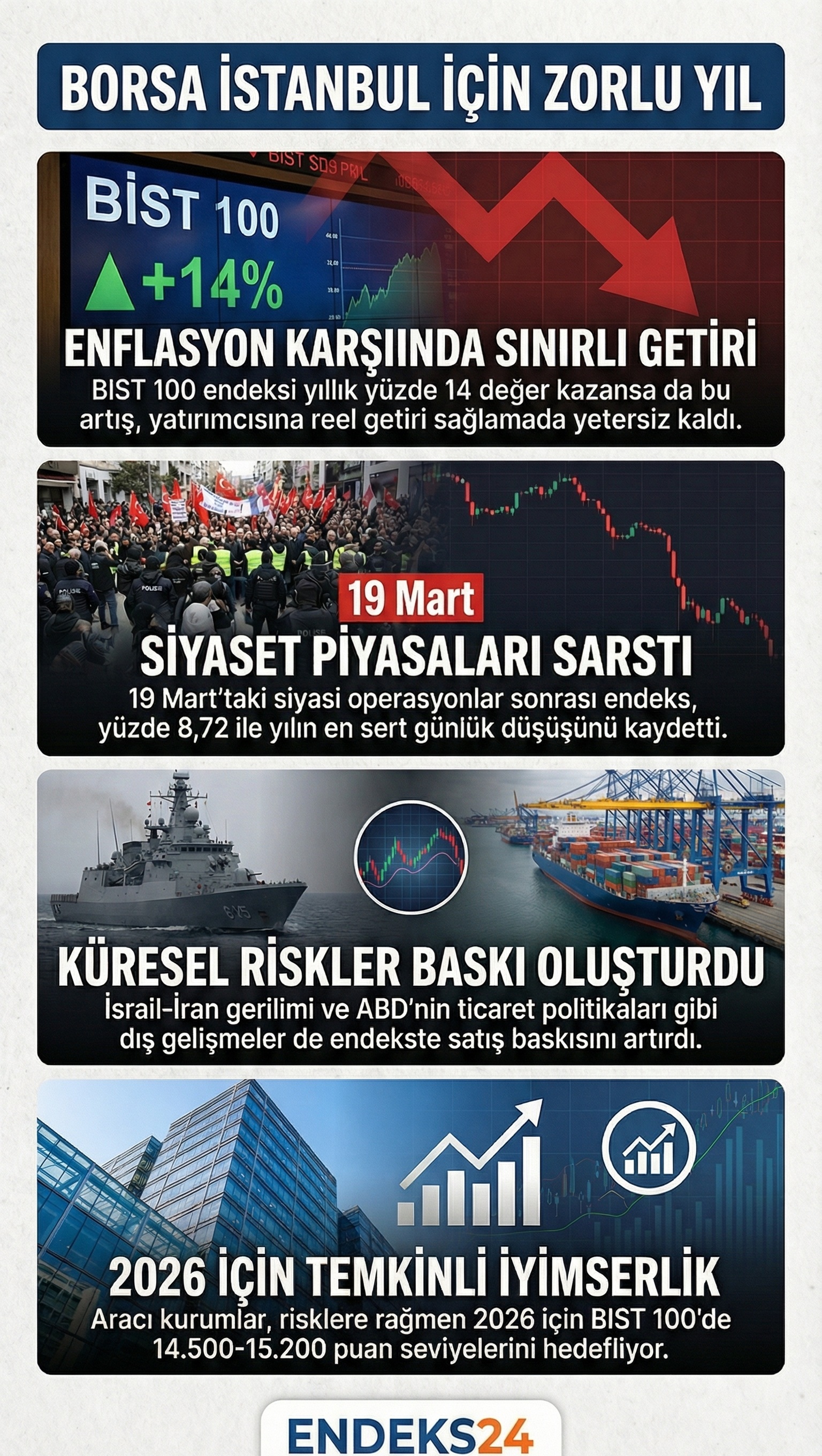 2025 yılında Borsa İstanbul’da yaşanan dalgalanmalar, siyasi gelişmeler ve BIST 100 performansını özetleyen infografik.
