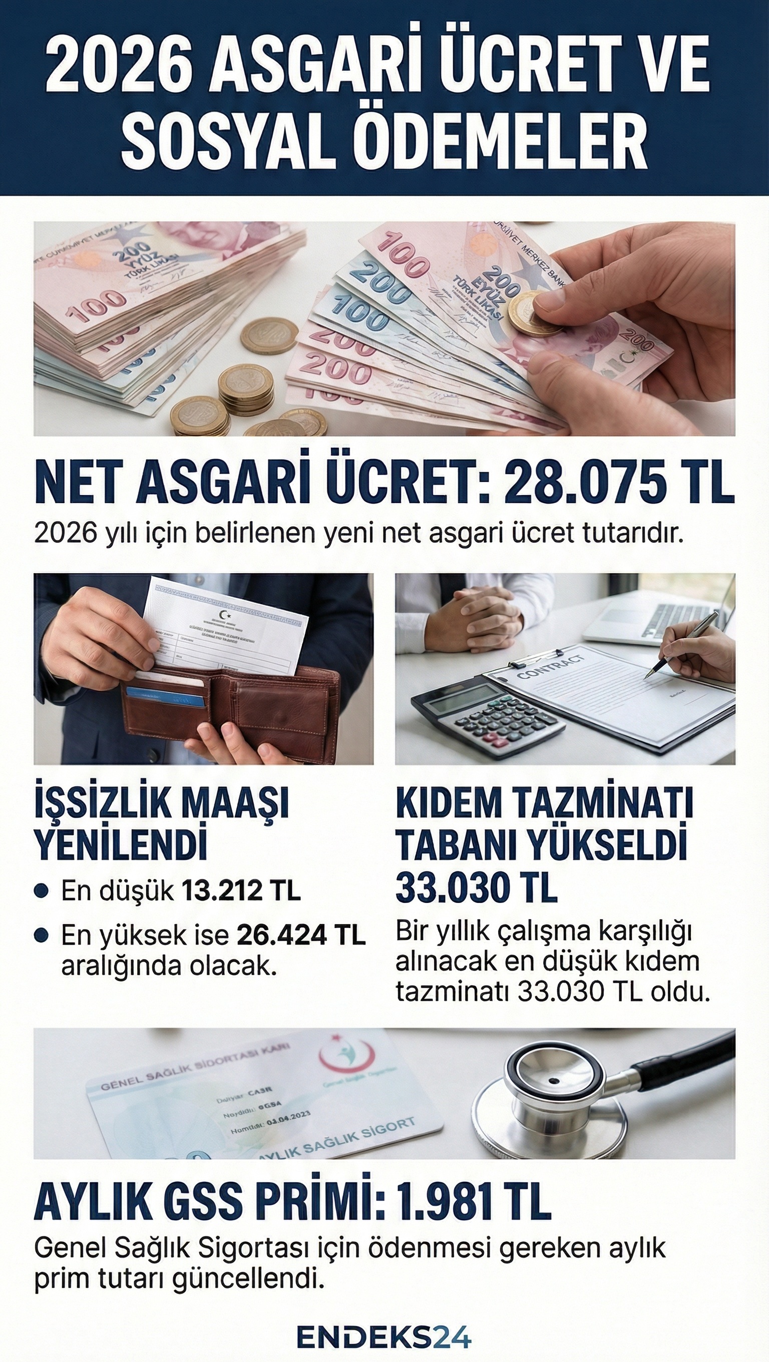2026 Asgari Ucret Sosyal Odemeler