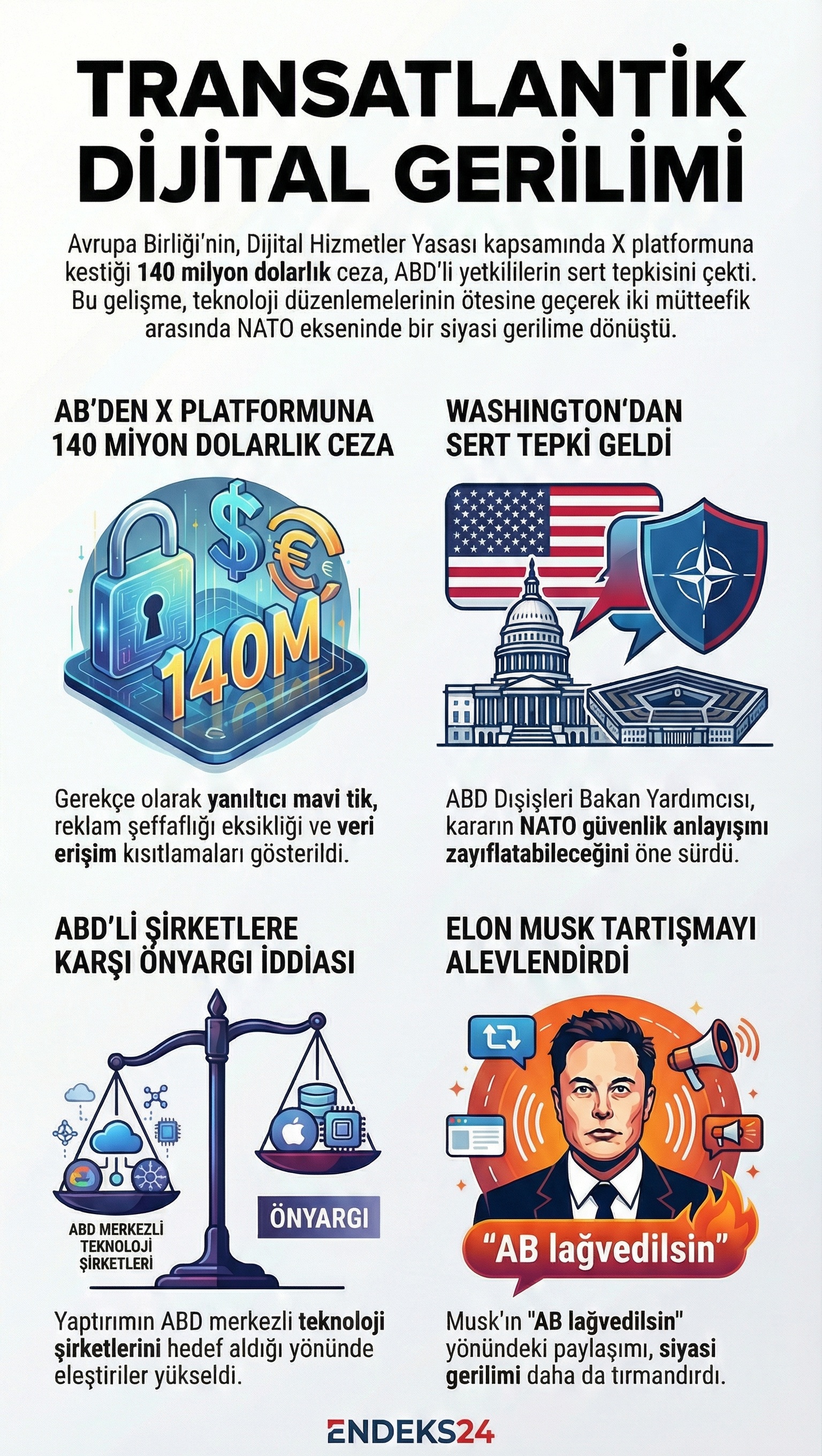AB’nin X platformuna Dijital Hizmetler Yasası kapsamında uyguladığı yaptırımın gerekçelerini özetleyen düzenleyici süreç akışı gösteriliyor.