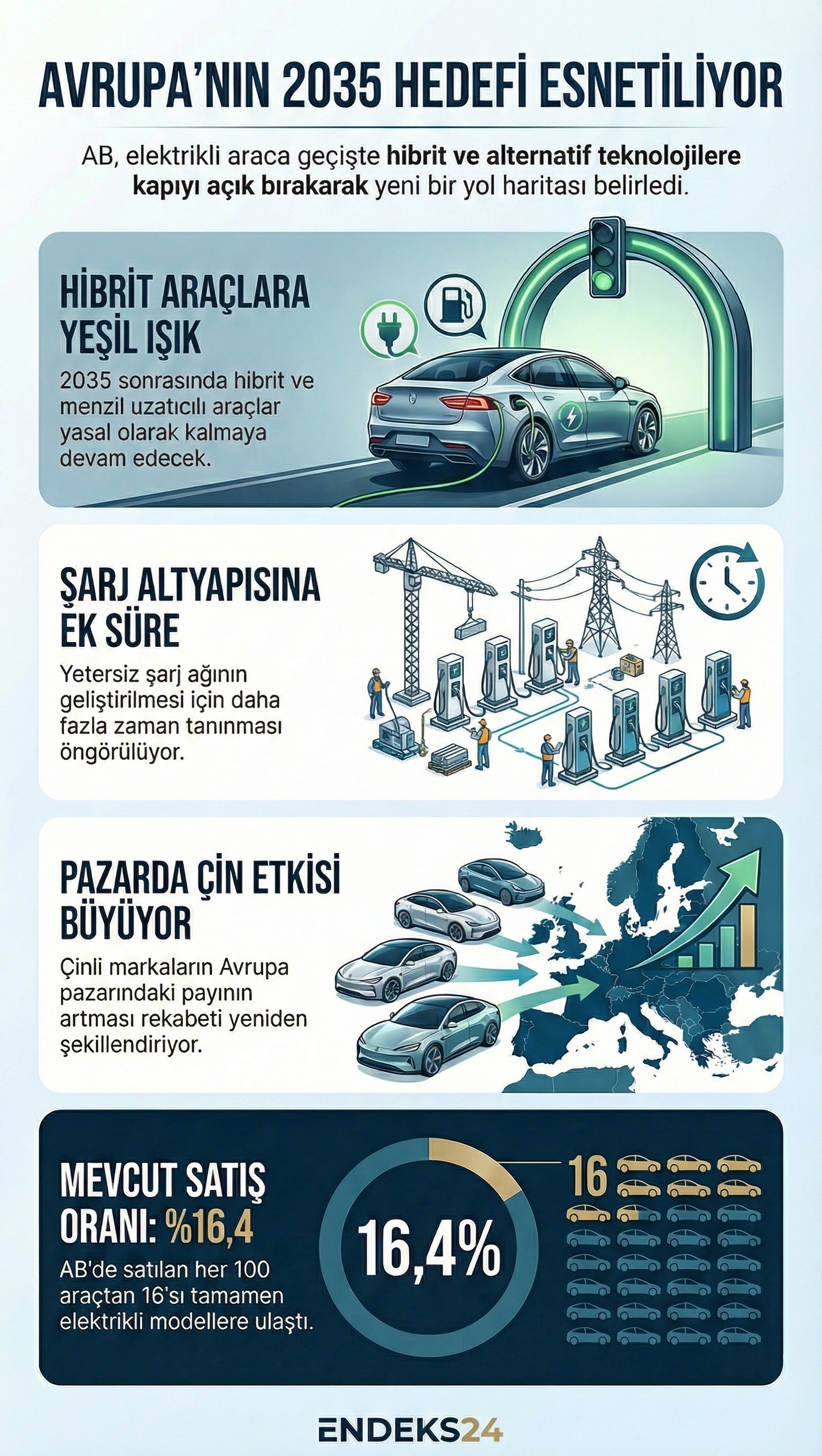 Avrupa Birliği’nin 2035 elektrikli araç hedefinde yaptığı politika değişikliği ve yeni yol haritası