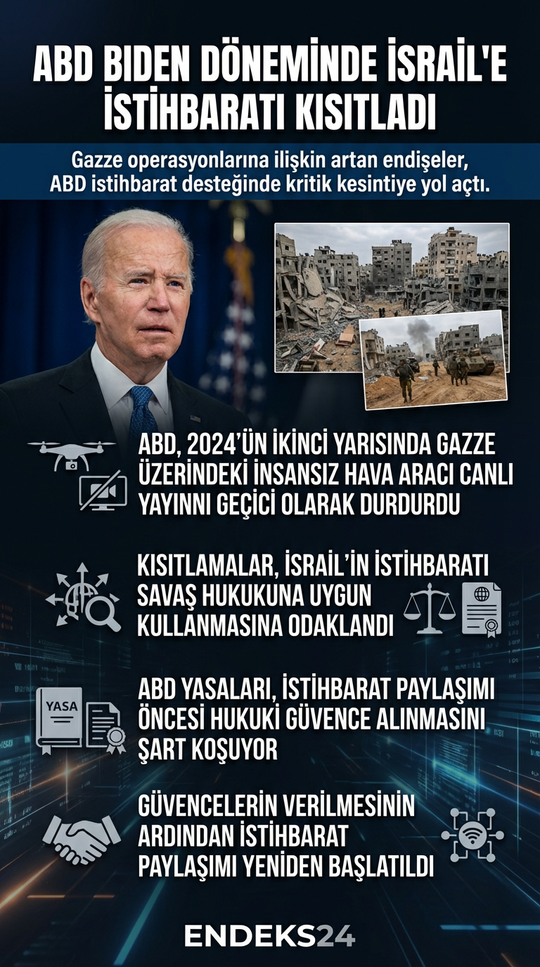 ABD’nin Biden döneminde İsrail’e yönelik bazı istihbarat paylaşımlarını geçici olarak durdurmasına ilişkin süreç ve gerekçeler