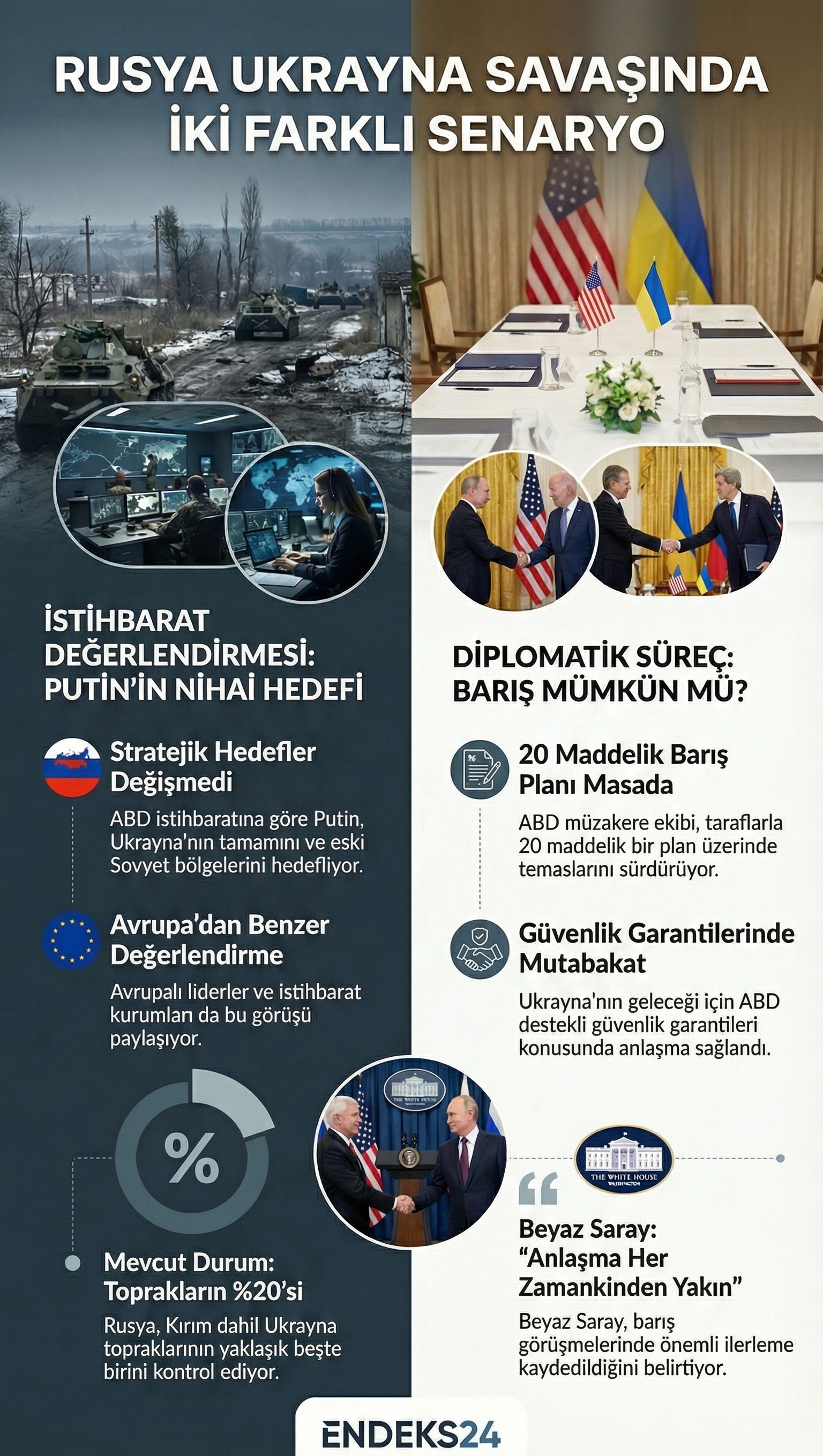 ABD istihbarat raporları, Rusya’nın Ukrayna ve eski Sovyet coğrafyasına yönelik hedeflerine dair güncel değerlendirmeleri ortaya koyuyor.