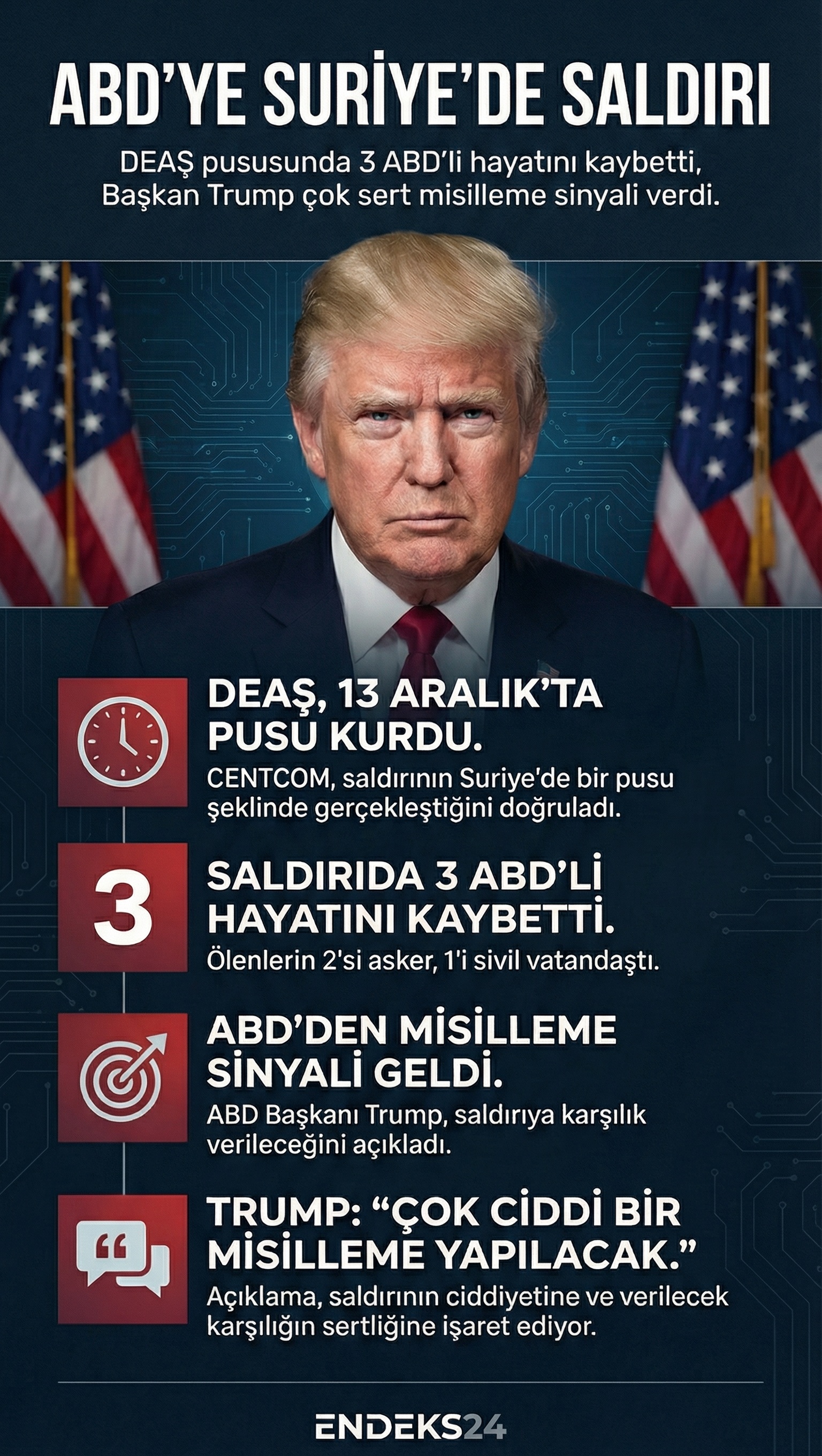 ABD Başkanı Donald Trump’ın Suriye’de DEAŞ tarafından düzenlenen saldırı sonrası yaptığı misilleme açıklaması.