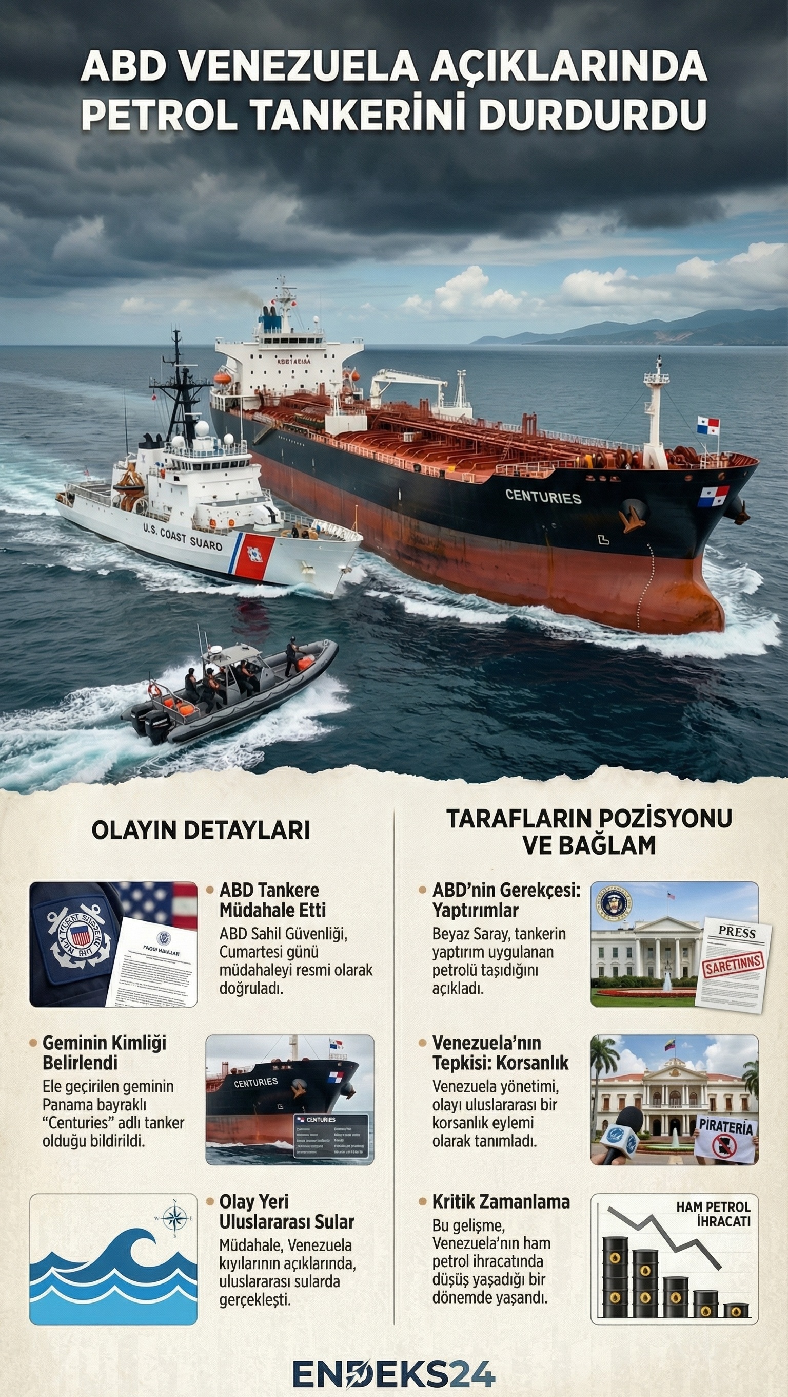 ABD Sahil Güvenliği’nin Venezuela açıklarında uluslararası sularda bir petrol tankerini durdurmasına ilişkin resmi açıklamalar ve piyasa verileri.