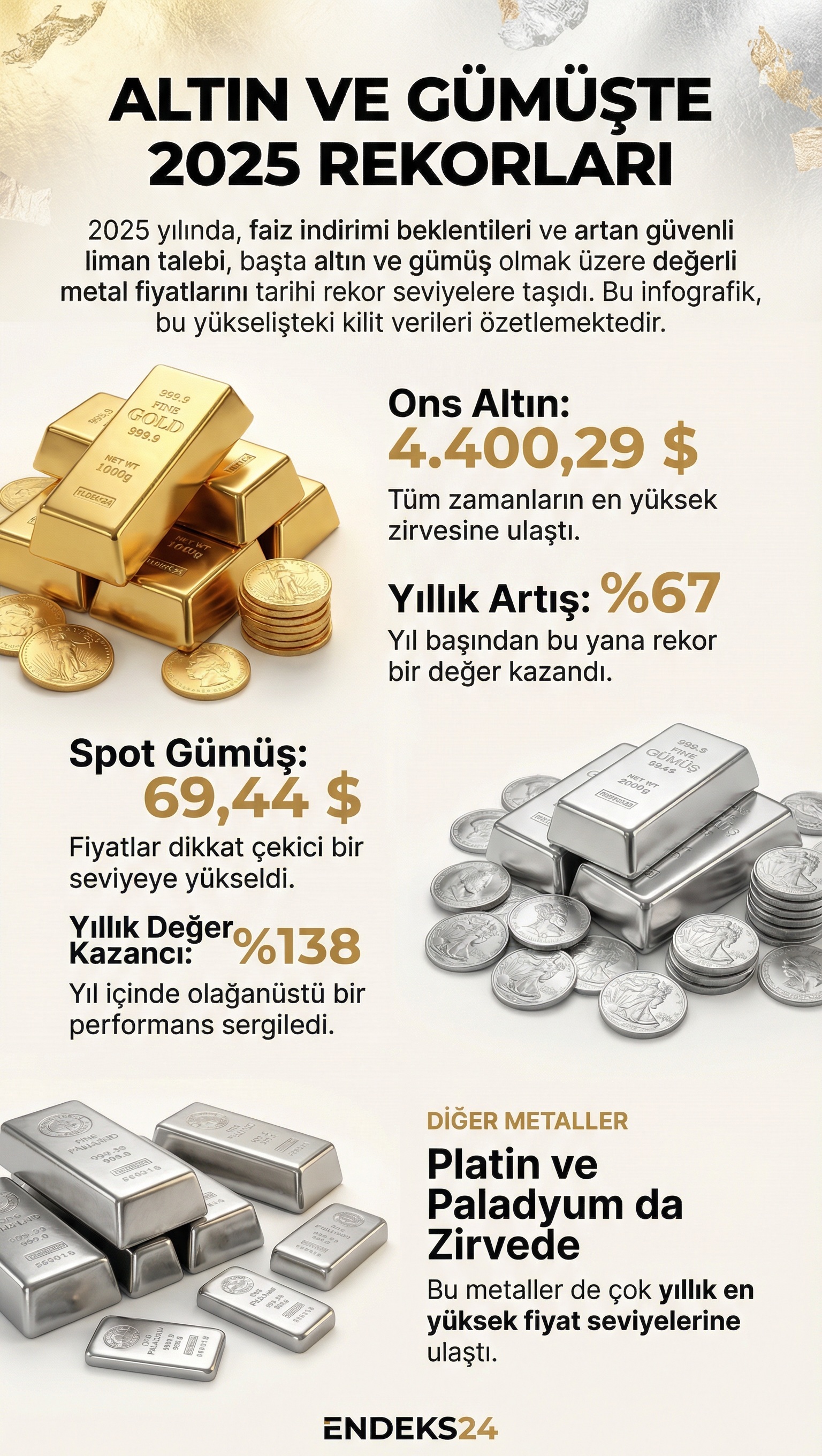Altın ve gümüş fiyatlarının rekor seviyelere yükselmesini ve yıllık performanslarını gösteren karşılaştırmalı görsel.