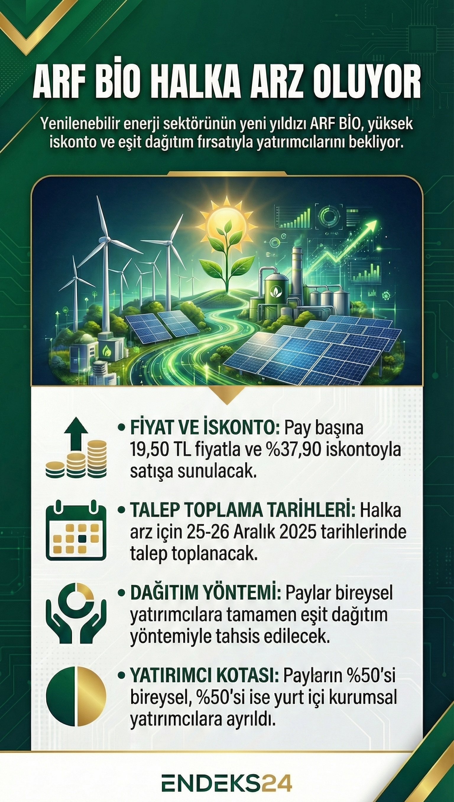 ARF BİO Yenilenebilir Enerji A.Ş.’nin halka arzına ilişkin satış tarihi, fiyat, dağıtım oranları ve halka arz iskontosunu gösteren özet infografik.