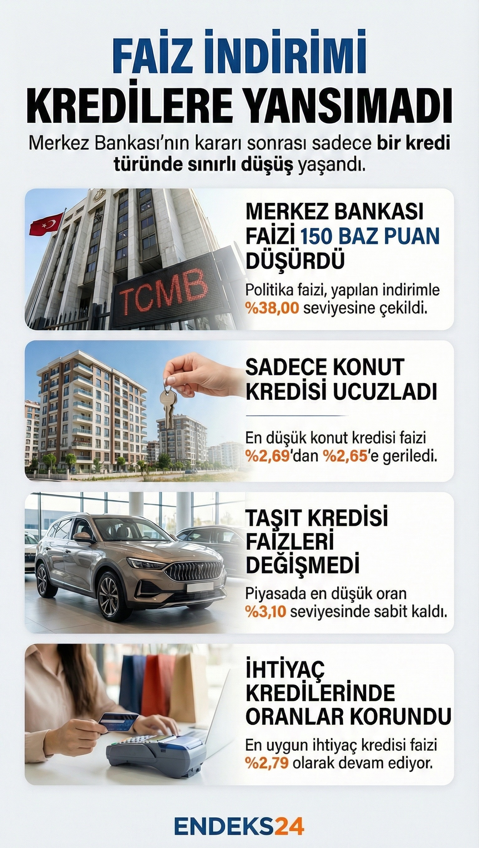 TCMB faiz indirimi sonrası bankalarda konut, ihtiyaç ve taşıt kredilerinde en düşük oranlar ve örnek geri ödeme tabloları.