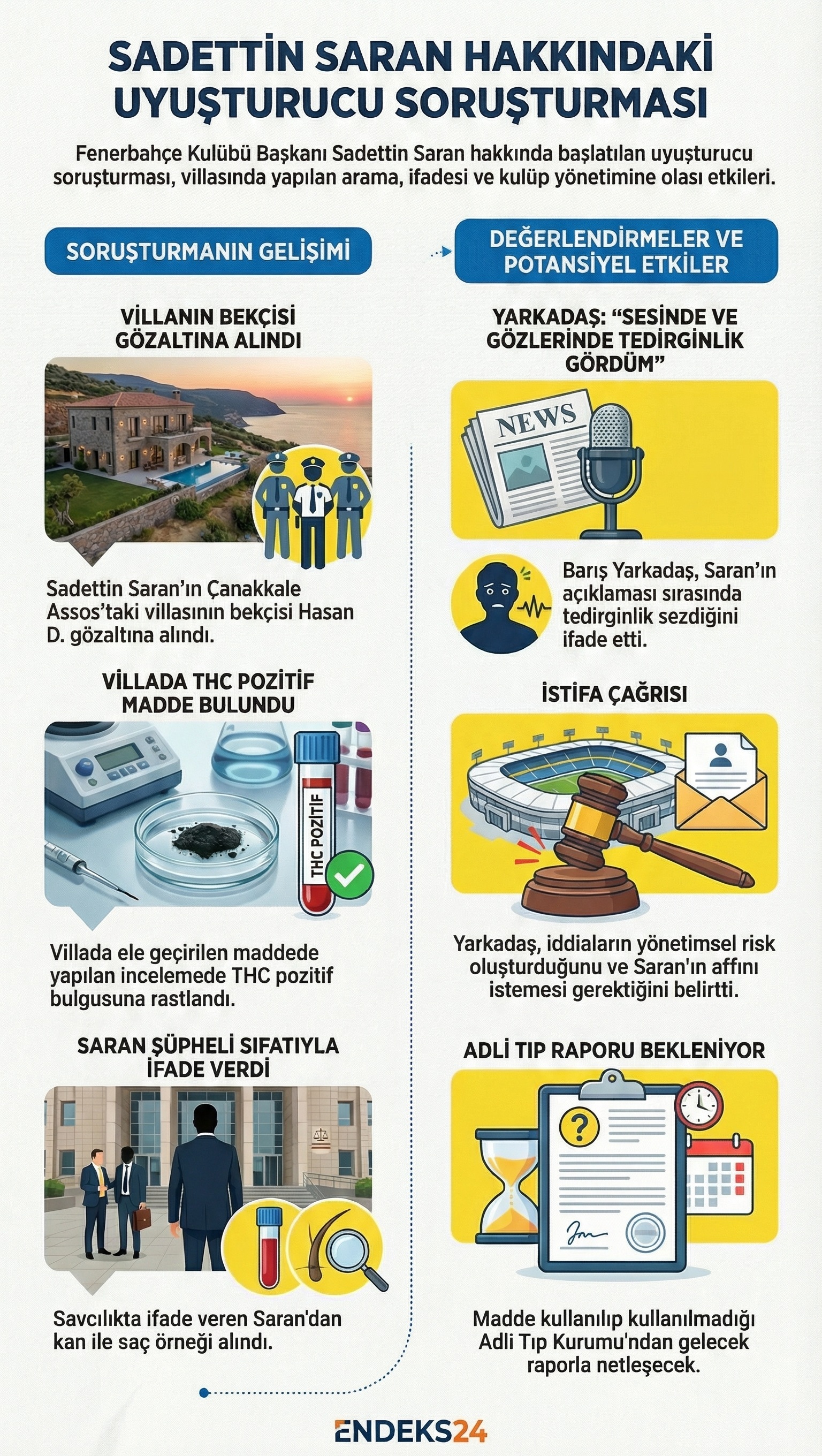 Barış Yarkadaş’ın Sadettin Saran hakkında yürütülen soruşturma sürecine ilişkin yaptığı değerlendirmeler ve çağrılar.