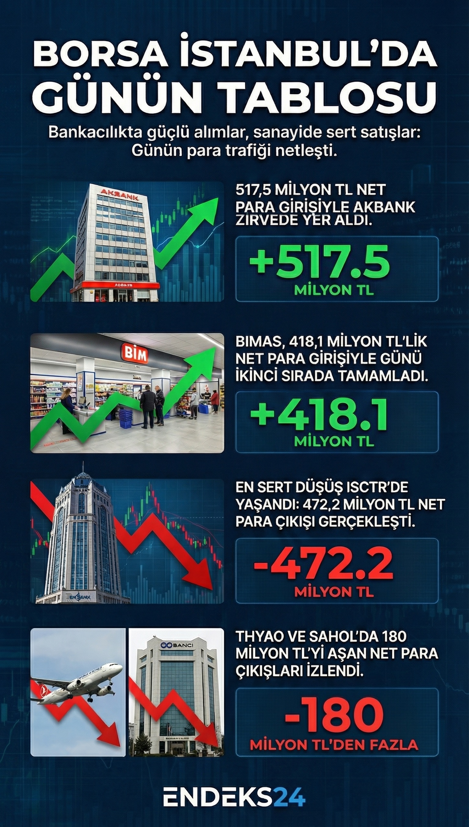 Borsa İstanbul’da bankacılık hisselerinde yoğunlaşan net para giriş ve çıkışlarını gösteren tablo.
