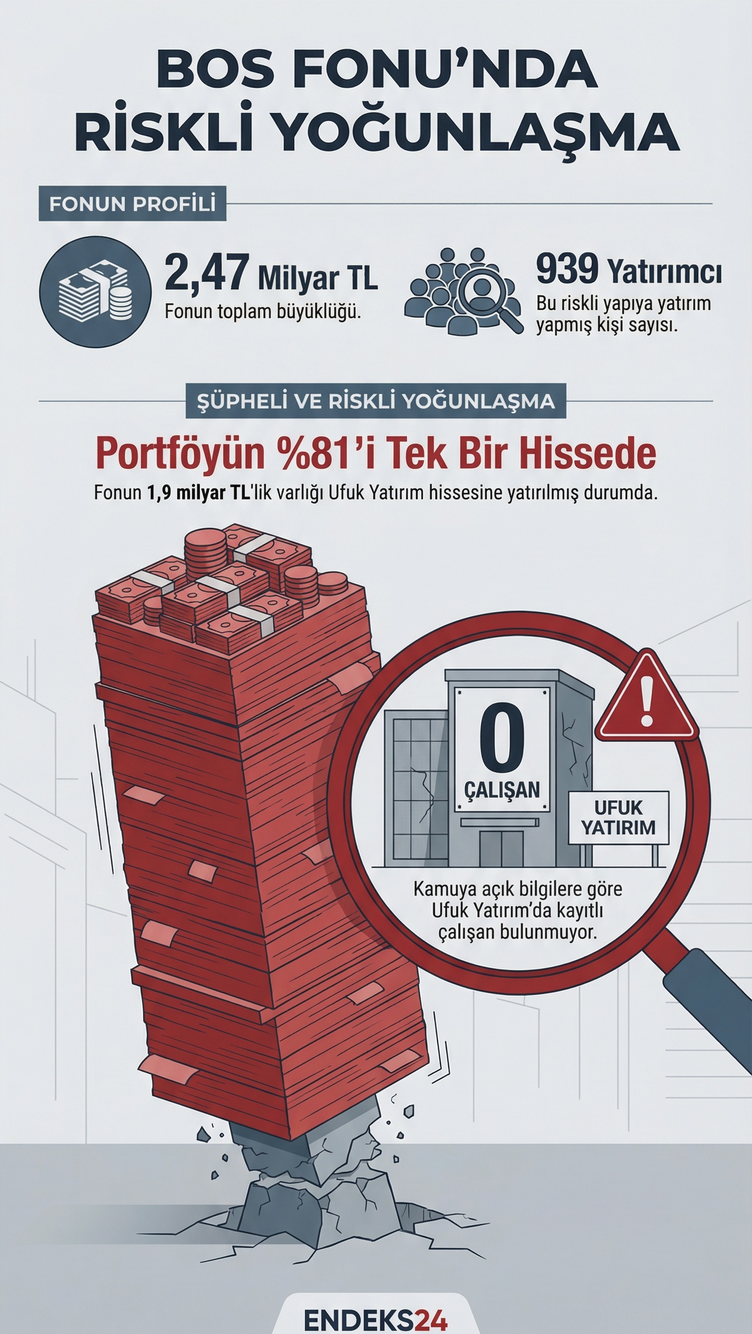 BOS fonunun TEFAS üzerinden yeni pay ihracı sürecinde portföydeki tek hisse yoğunluğu, UFUK paylarının toplam fon büyüklüğü içindeki payı ve yatırımcı sayısı verilerini gösteren özet.