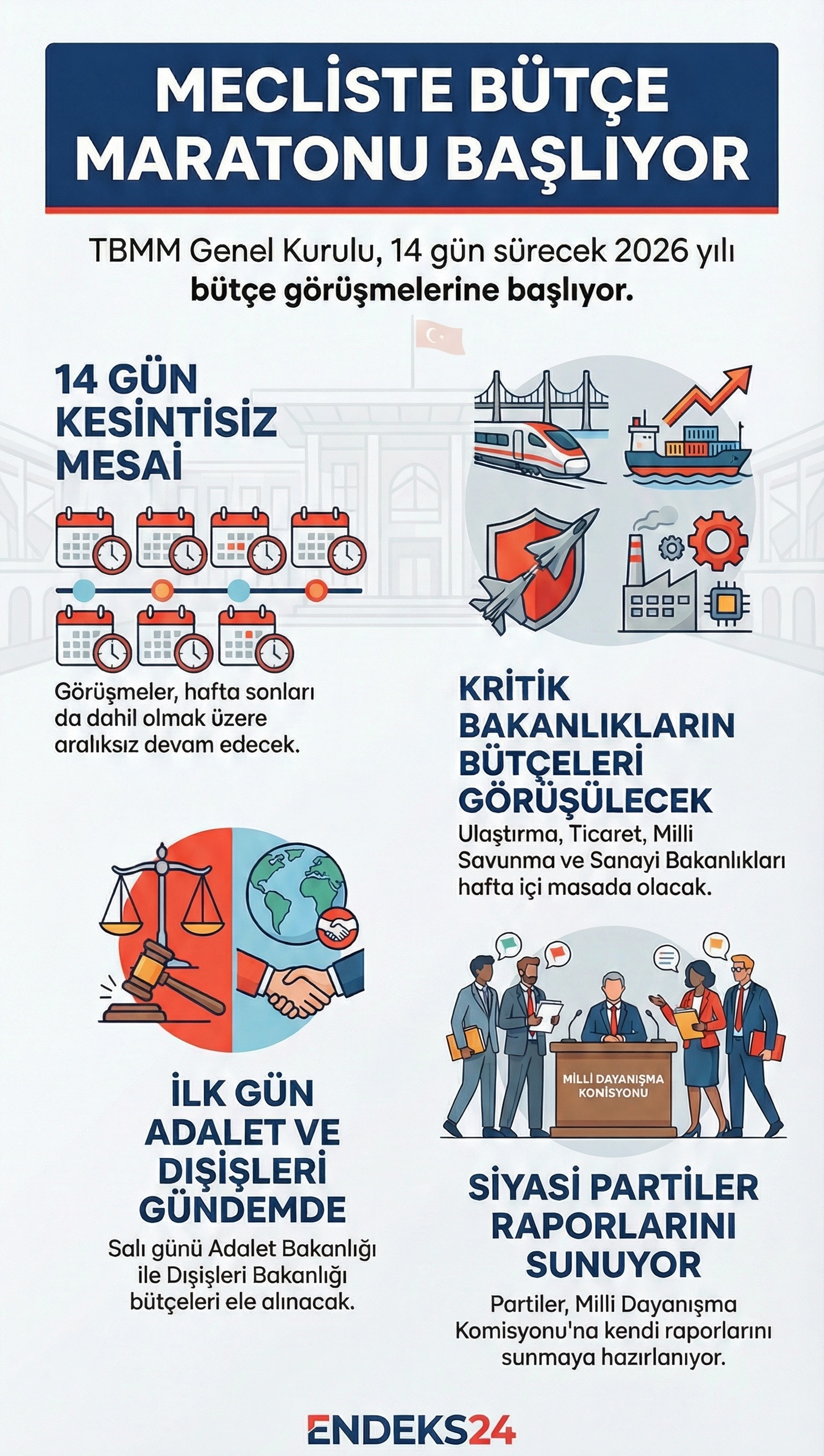 2026 bütçe görüşmeleri ve komisyon raporlama takviminde yer alan aşamalar özetleniyor.