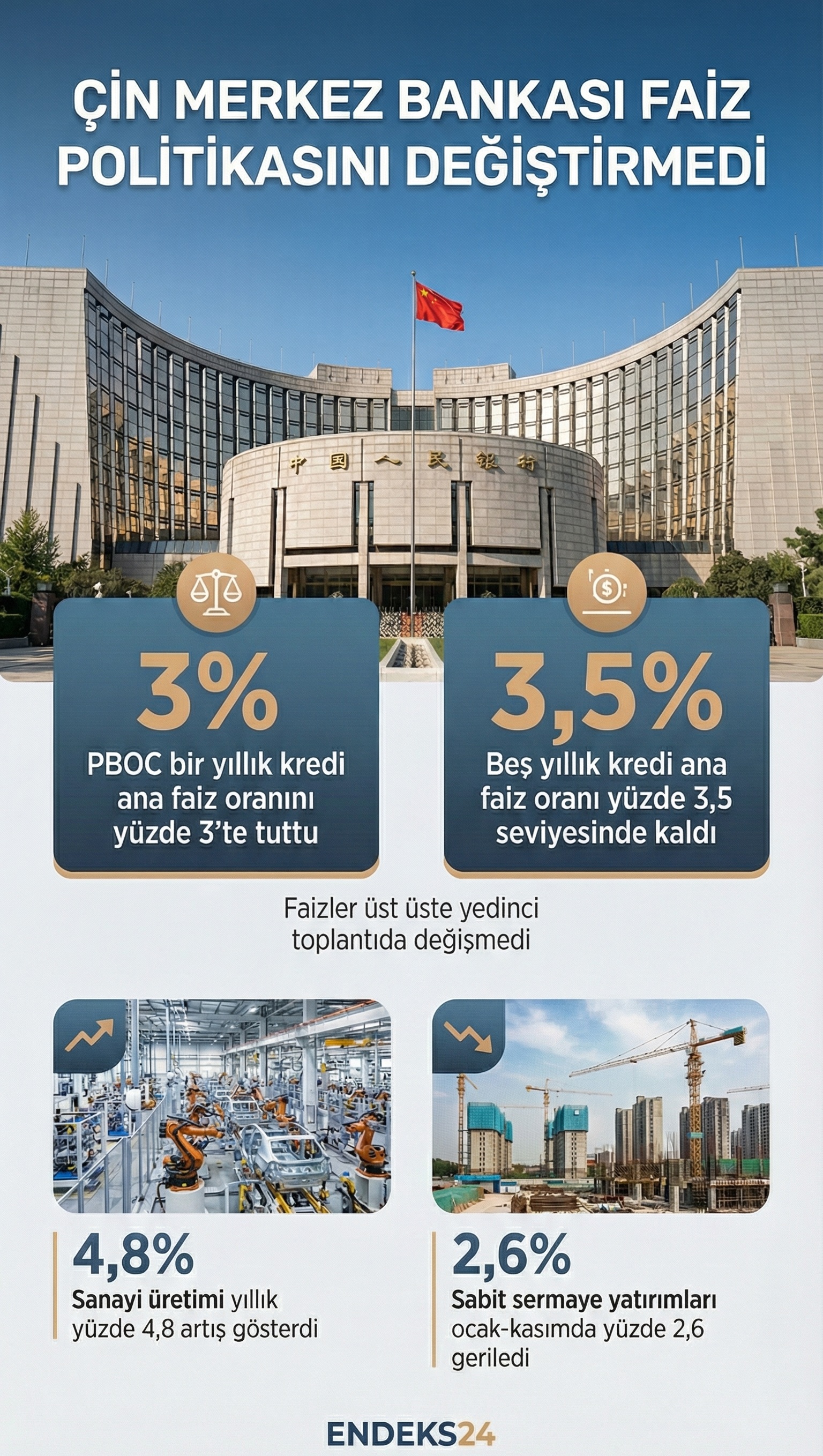 Çin Merkez Bankası’nın kredi ana faiz oranlarını sabit tutma kararı ve güncel ekonomik göstergeleri özetleyen infografik.