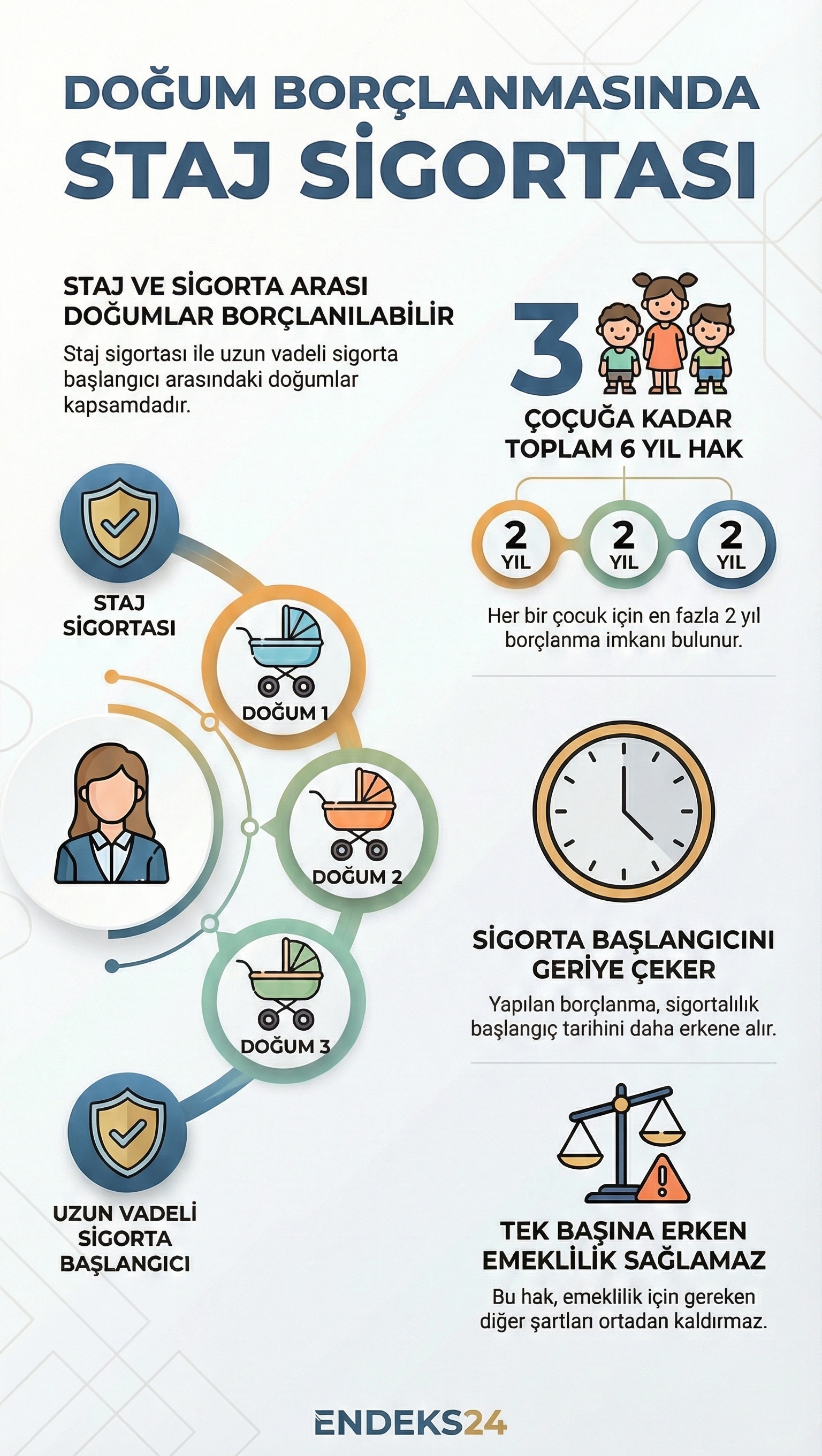 Staj sigortası bulunan kadınların doğum borçlanmasından hangi şartlarla yararlanabileceğini ve sigorta başlangıcına etkisini gösteren infografik.
