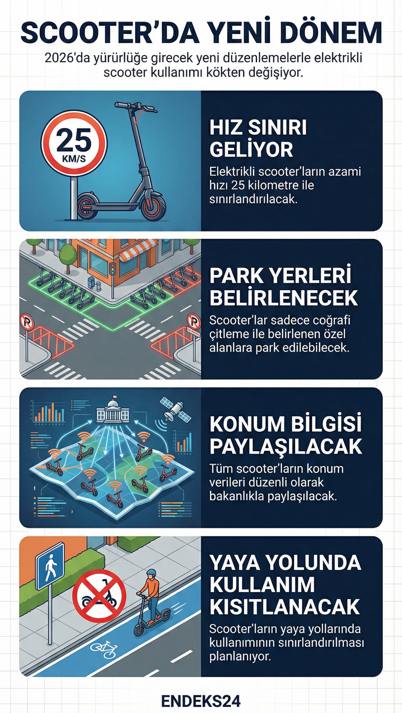 2026 yılında uygulanması planlanan elektrikli scooter düzenlemeleri kapsamında park, hız ve konum bildirimi sistemi