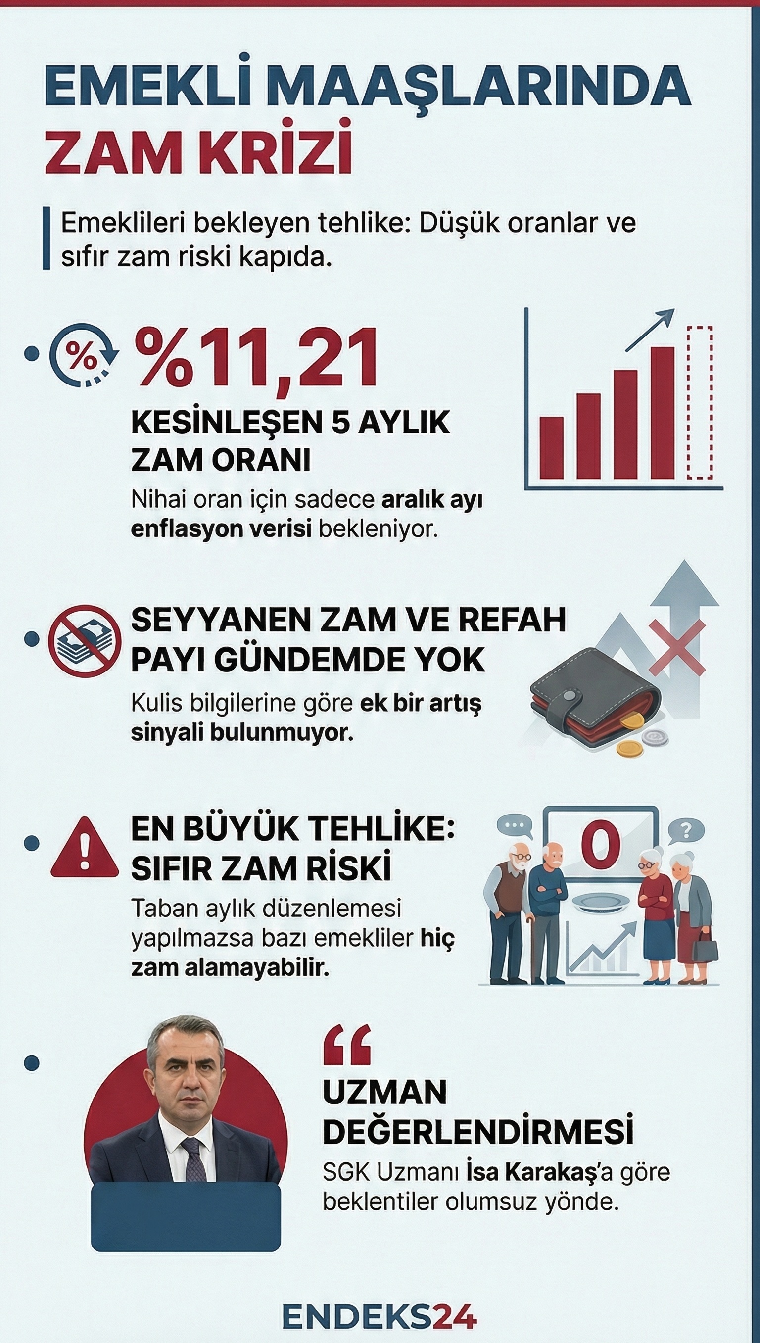 Emekli maaşlarına yönelik seyyanen zam, refah payı ve enflasyona bağlı artış oranlarını gösteren bilgilendirici infografik.