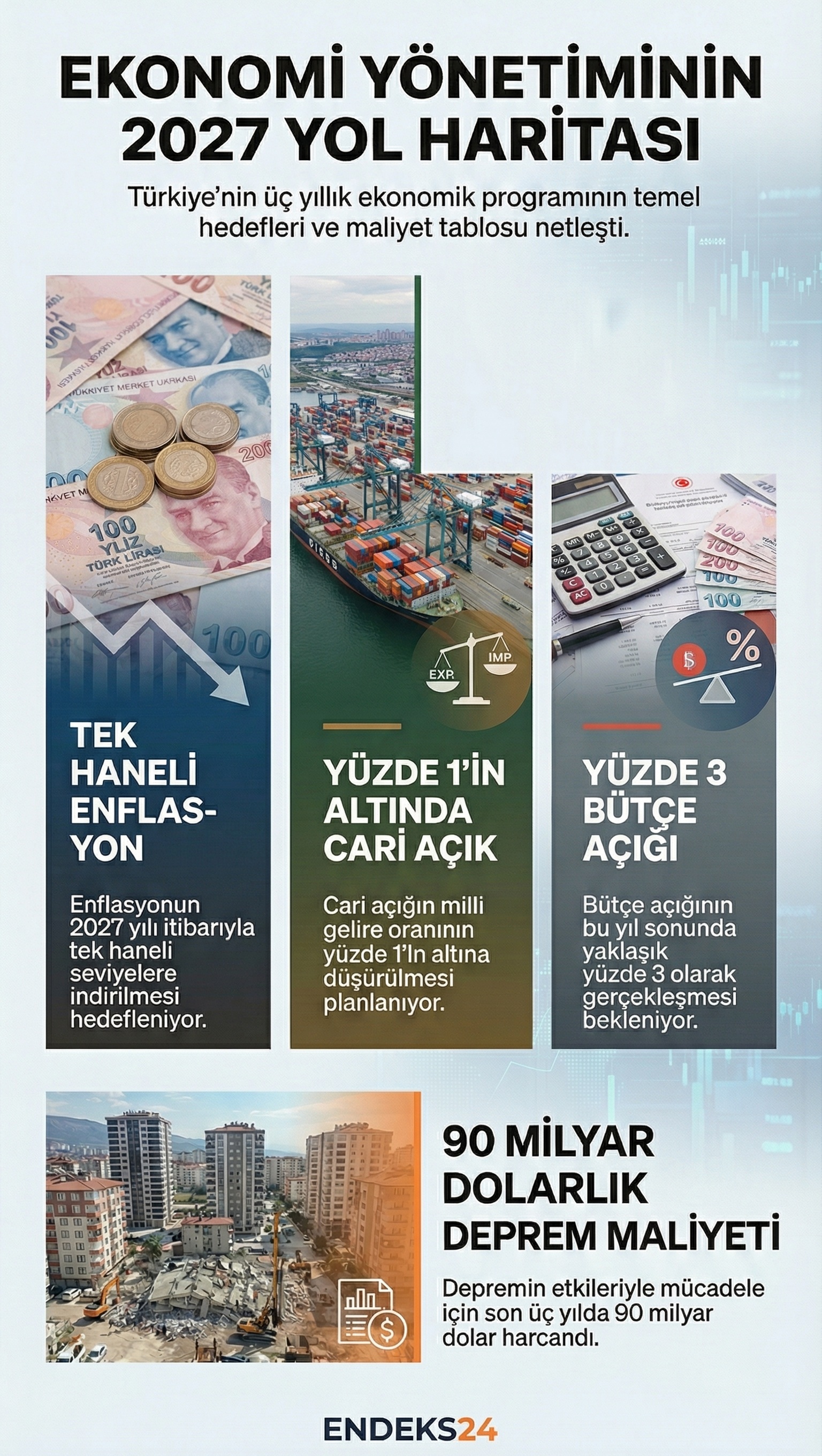 Mehmet Şimşek’in Finansın Geleceği Zirvesi’nde enflasyon ve cari denge hedeflerine ilişkin açıkladığı temel ekonomik göstergelerin özet görünümü.