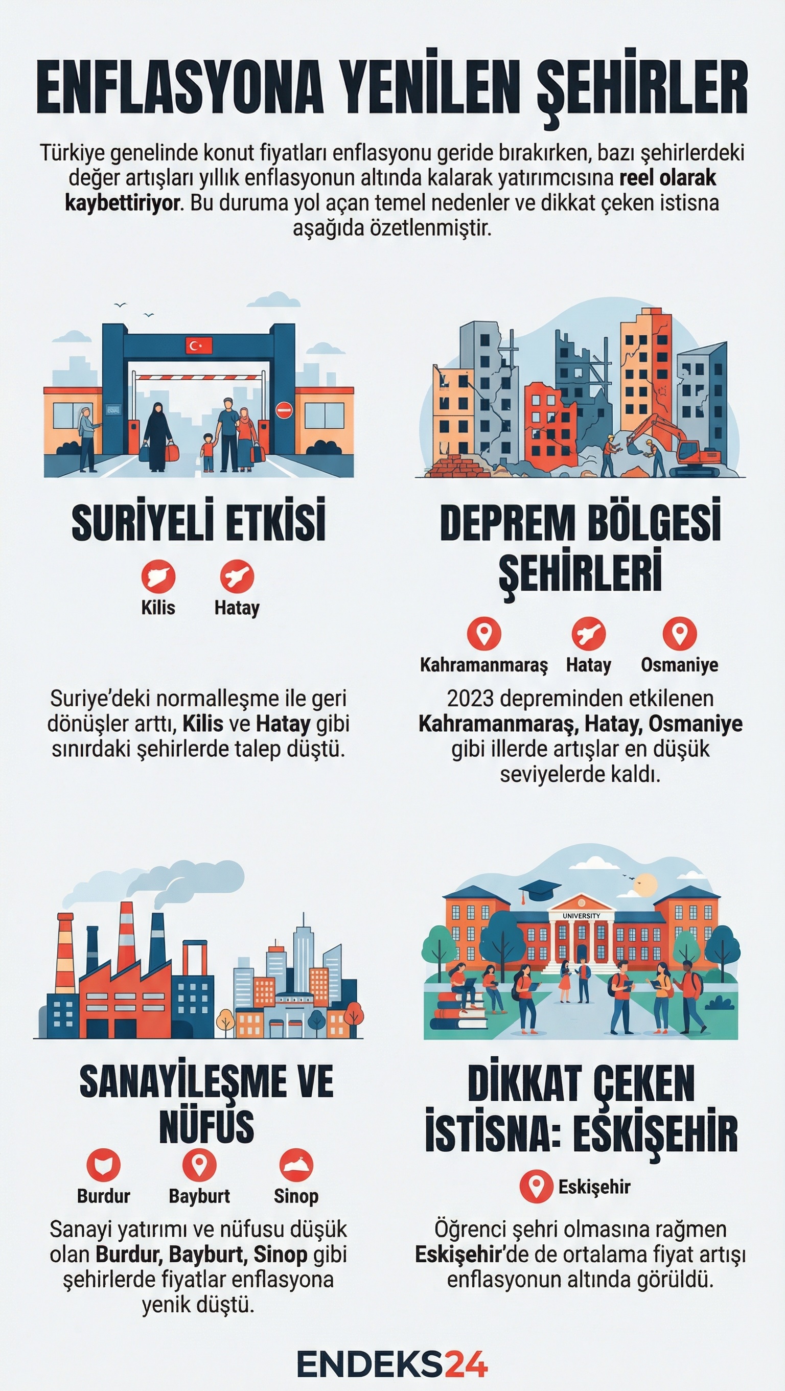 Kasım 2025 itibarıyla enflasyonun altında değerlenen 15 ilde yıllık konut fiyat artışları ve ortalama metrekare satış değerleri.