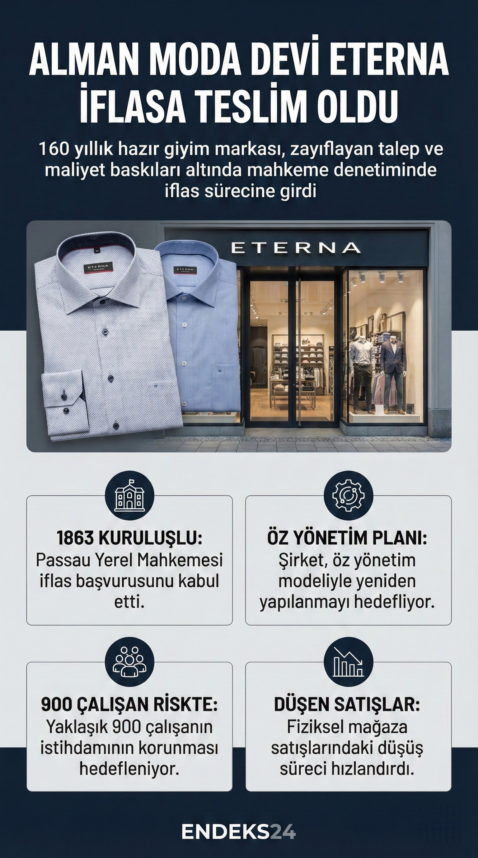 1863’te kurulan Alman hazır giyim markası Eterna’nın artan maliyetler ve talep daralması sonrası başlattığı iflas süreci