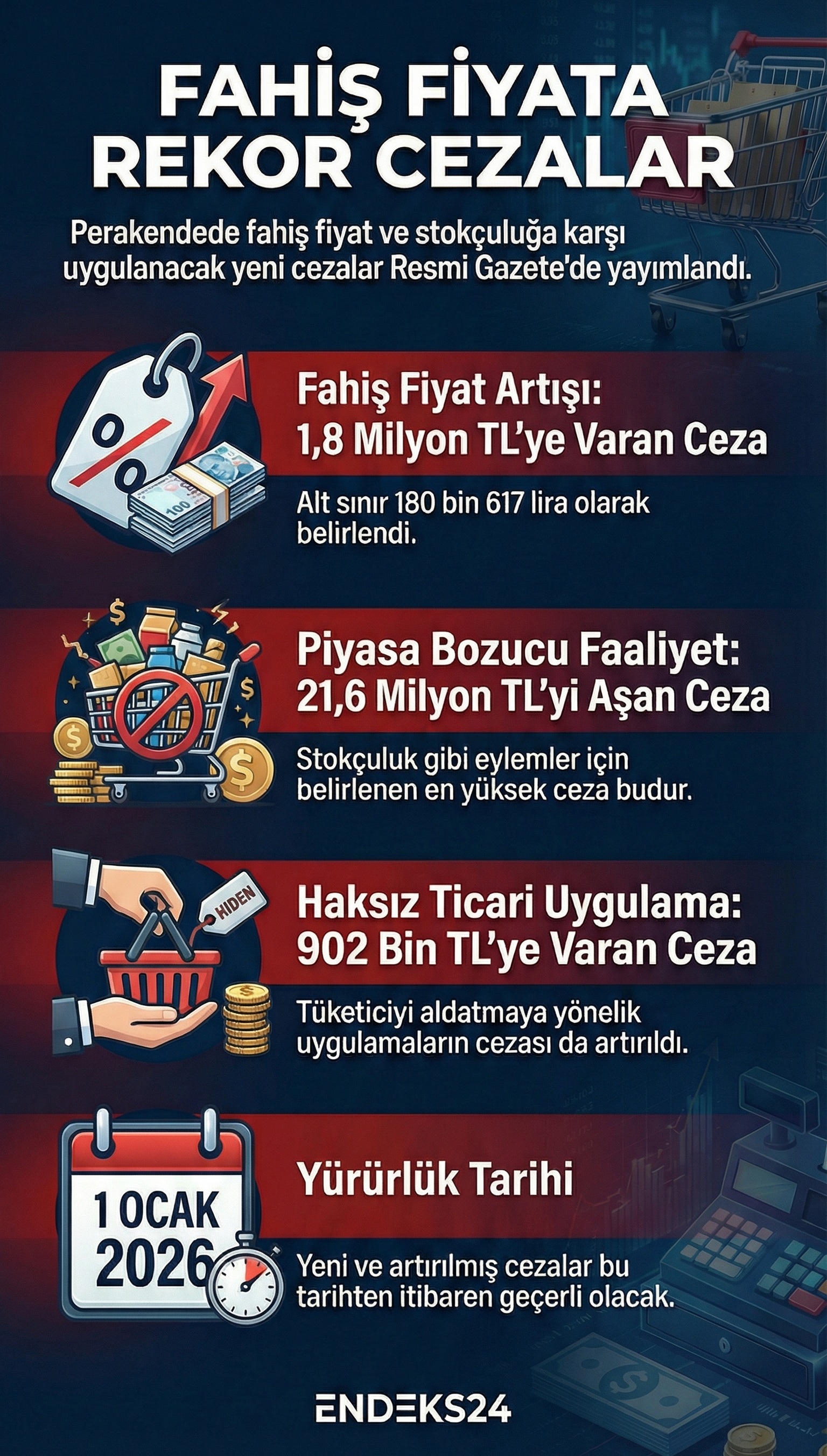 Perakende ticarette fahiş fiyat ve haksız uygulamalara yönelik 2026 yılında uygulanacak güncel idari para cezası tutarlarını gösteren infografik.