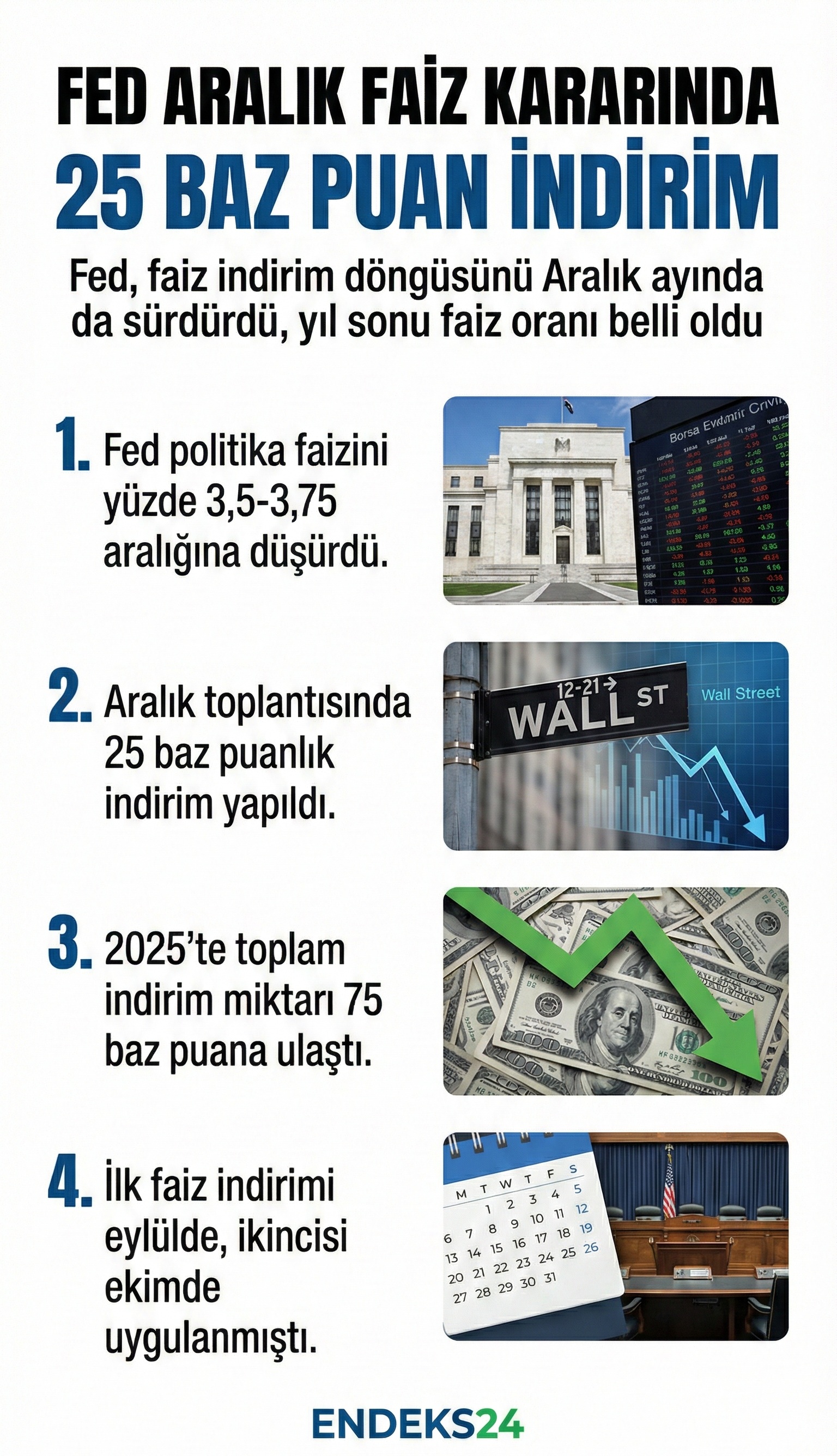 Fed aralık toplantısında politika faizini 25 baz puan düşürerek yüzde 3,5-3,75 aralığına çekti ve yıl içinde toplam 75 baz puanlık indirim yaptı.