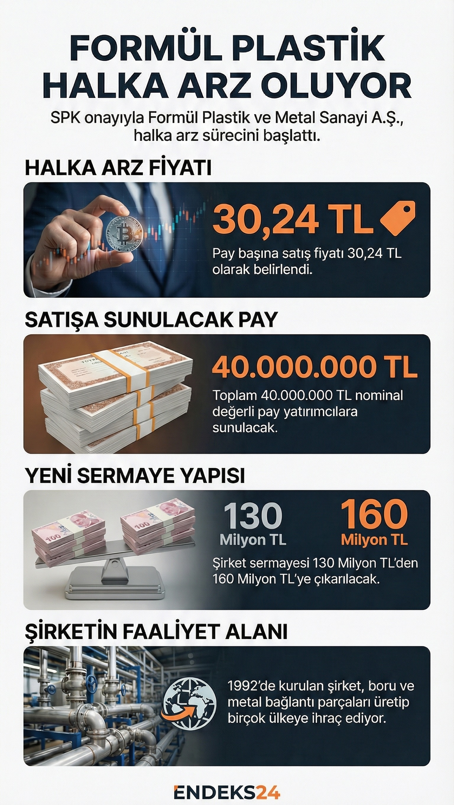 Formül Plastik ve Metal Sanayi’nin SPK onayıyla 30,24 TL fiyat üzerinden planlanan halka arzında sermaye artışı ve pay satışı yapısı