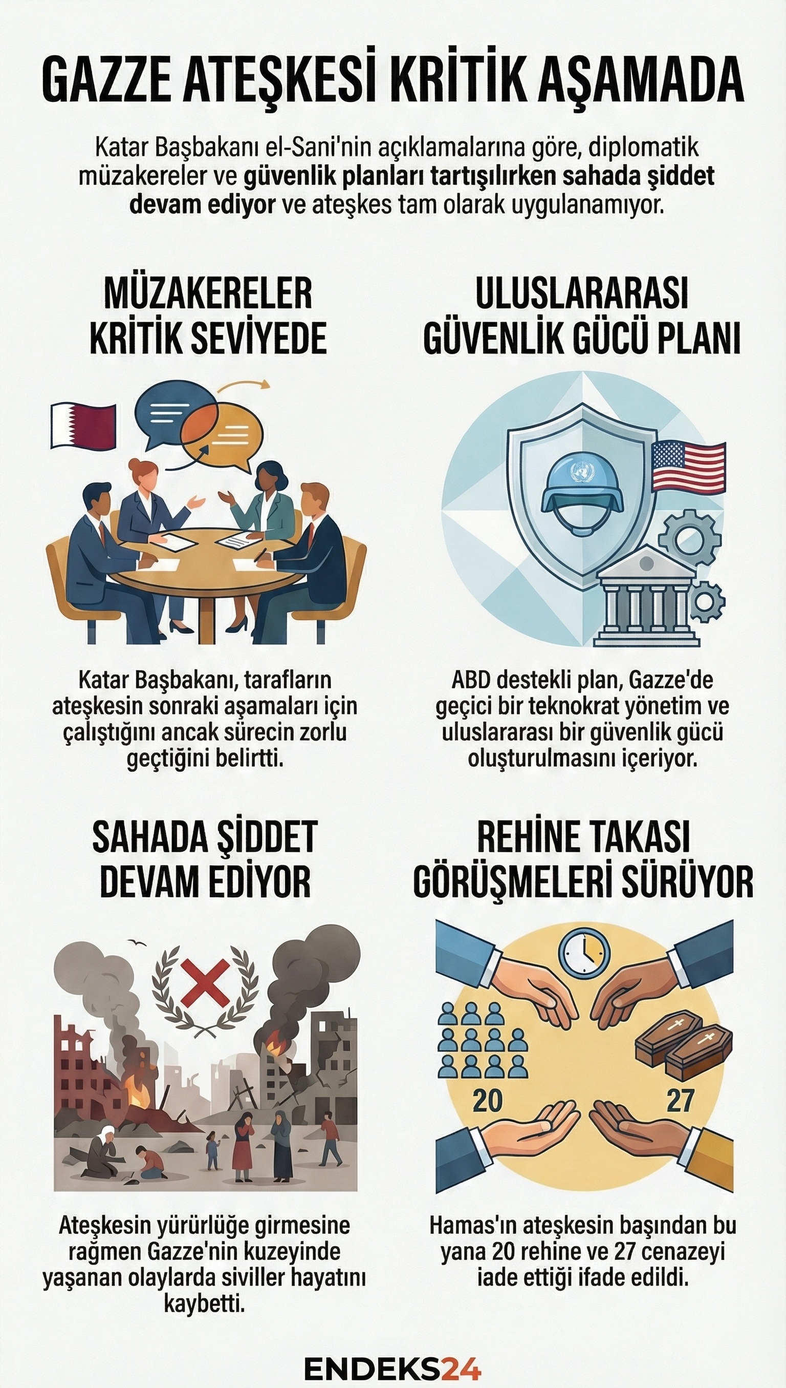 Katar’ın Gazze’de ateşkes sürecine ilişkin kritik aşama uyarısı ve devam eden arabuluculuk temaslarını gösteren infografik