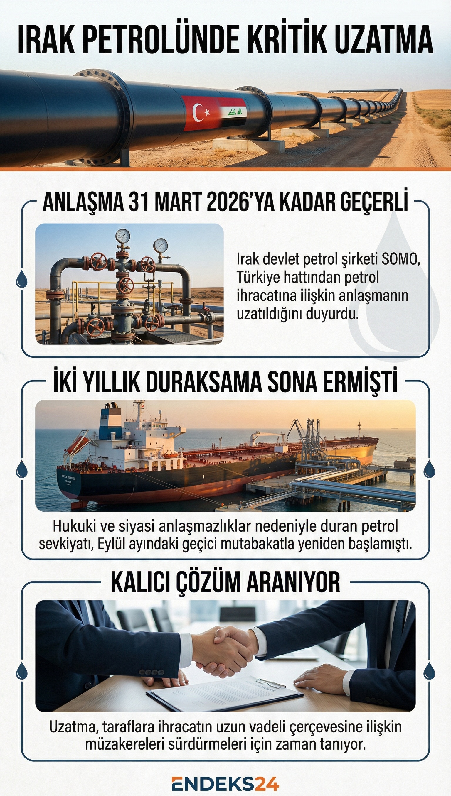 Irak Kürt petrolünün Türkiye hattı üzerinden ihracatına ilişkin uzatılan takvimi gösteren şema.