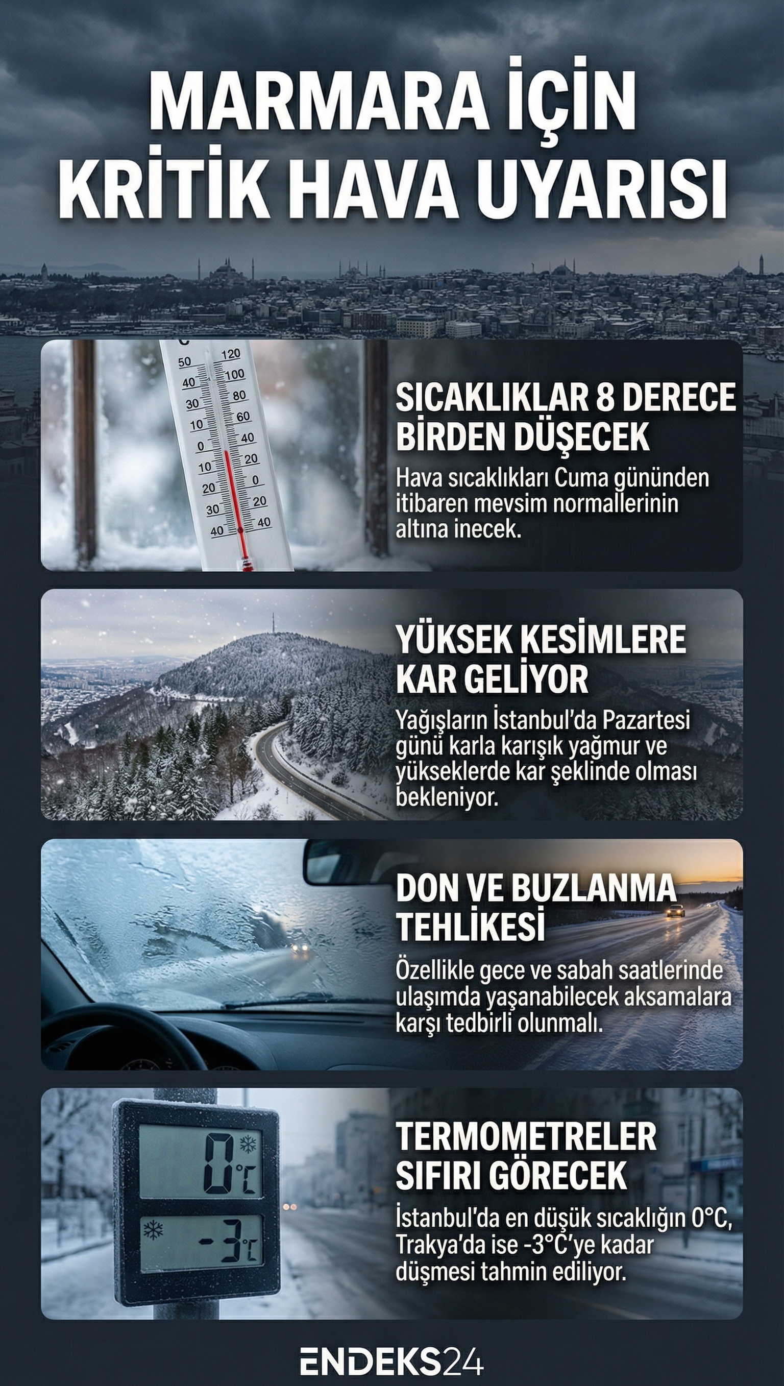 İstanbul’da sıcaklık düşüşü ve yüksek kesimler için beklenen kar yağışını gösteren hava durumu şeması.