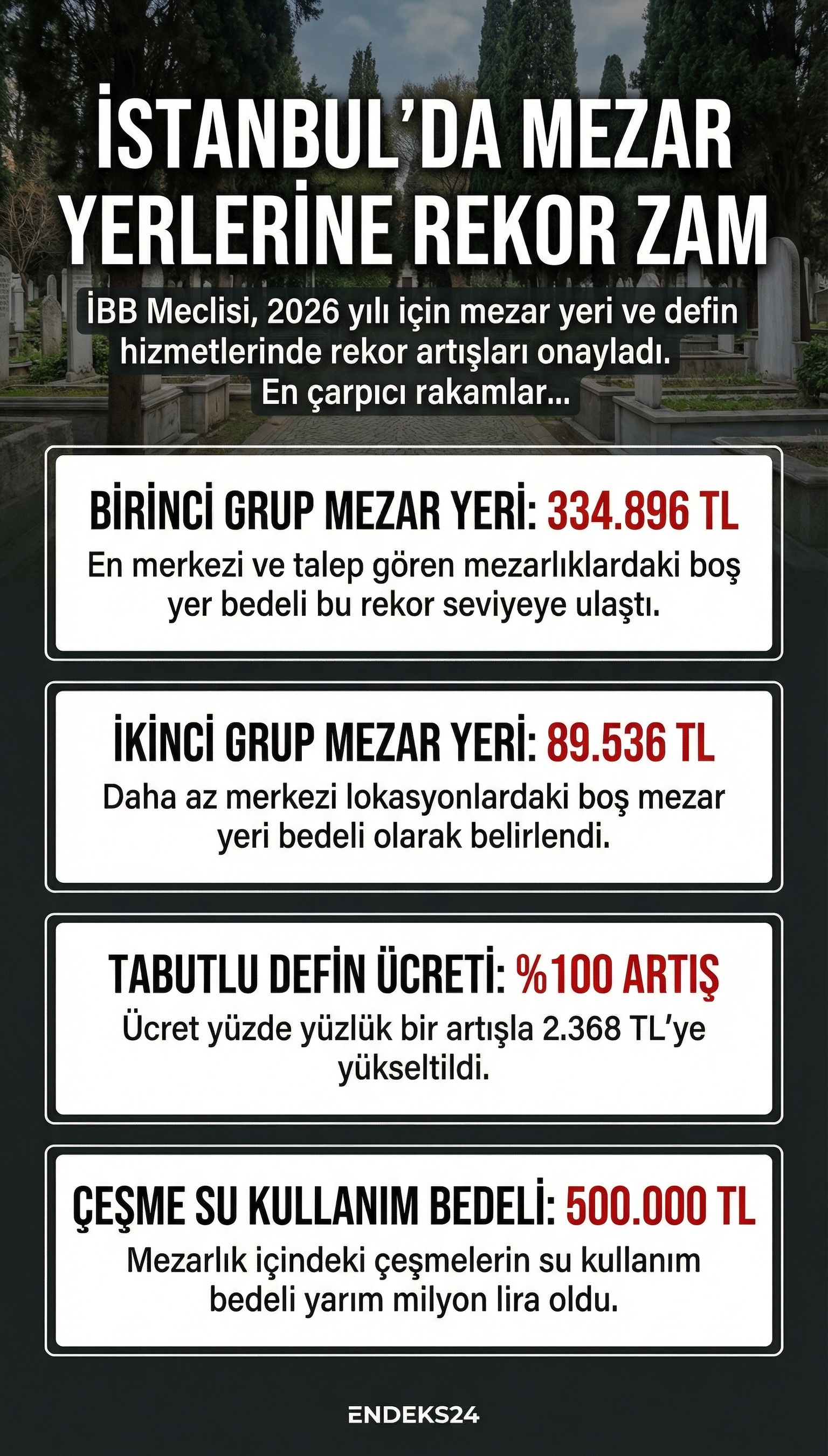 İBB Meclisi kararıyla 2026’dan itibaren İstanbul’da mezar yeri ücretleri gruplara göre yeniden belirlendi.