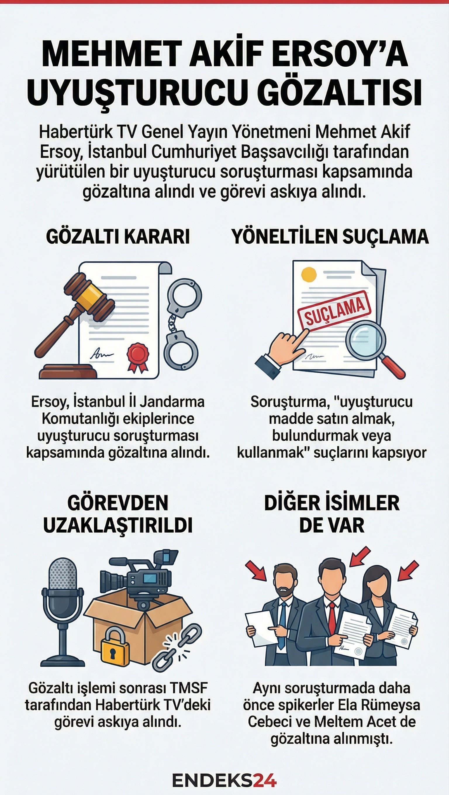 İstanbul Cumhuriyet Başsavcılığı’nın uyuşturucu soruşturması kapsamında Habertürk TV yöneticisi Mehmet Akif Ersoy hakkında uygulanan gözaltı işlemesine ilişkin temel bilgiler.