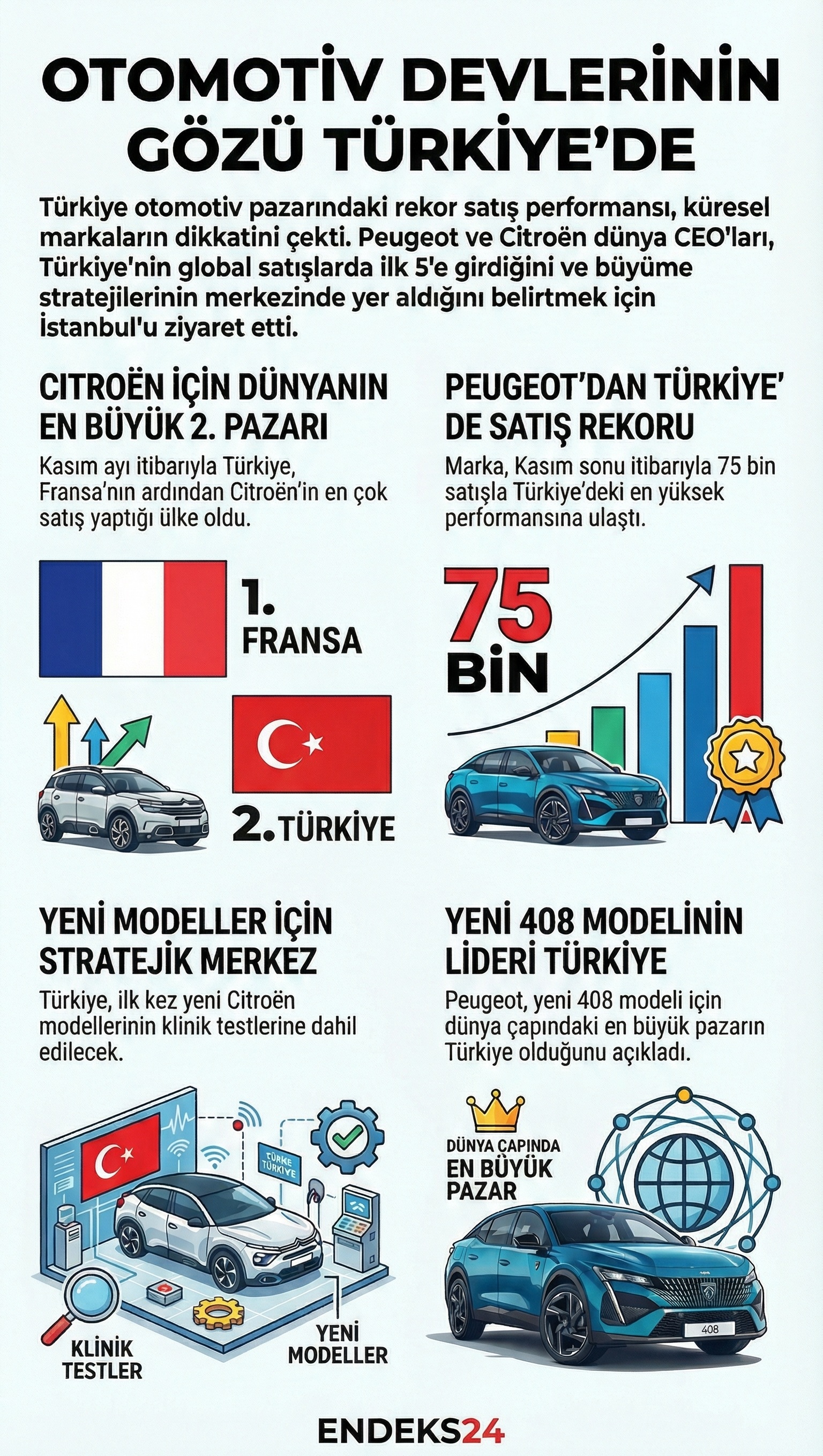 Peugeot ve Citroën yönetimlerinin Türkiye ziyaretlerinde pazarın küresel satışlardaki ilk 5 konumu vurgulanmaktadır.