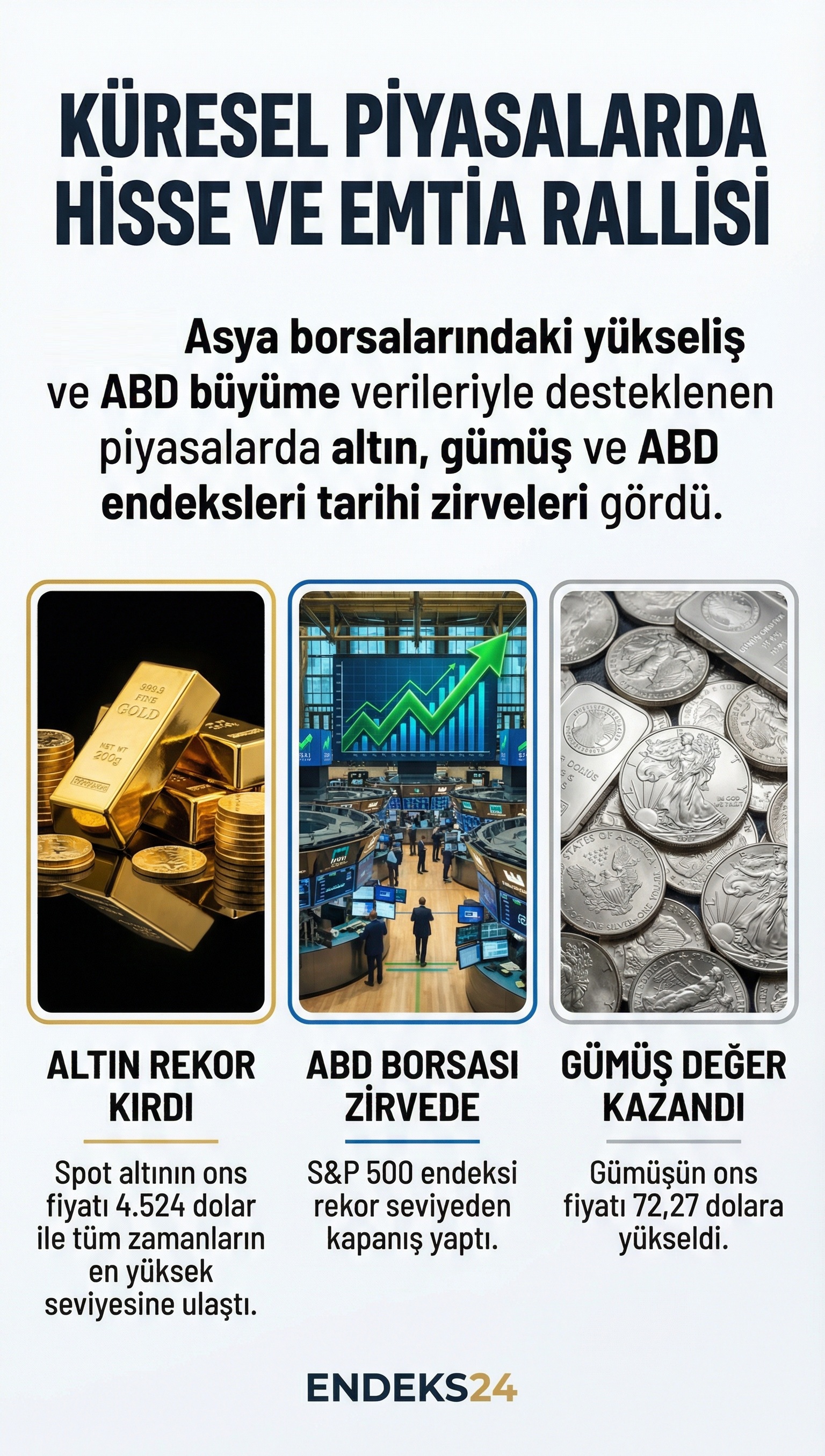 Küresel piyasalarda Asya borsaları yükselirken altın ve gümüş fiyatları Çarşamba günü yeni rekor seviyelere ulaştı.