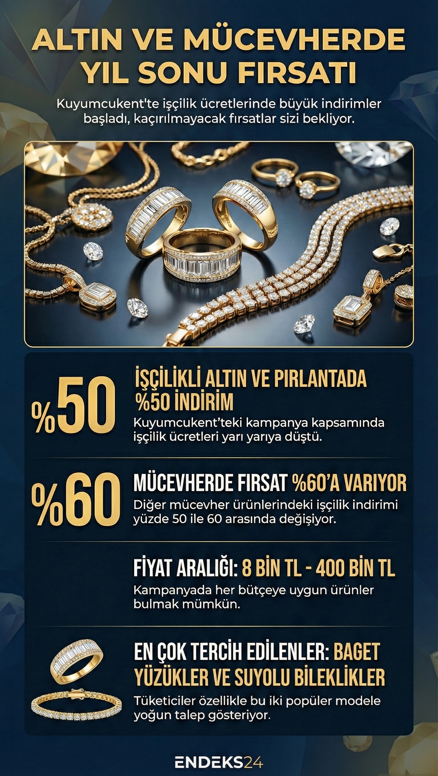 Kuyumcukent’te yıl sonuna özel altın ve mücevher ürünlerinde uygulanan işçilik ve fiyat indirimlerini gösteren bilgilendirici grafik.