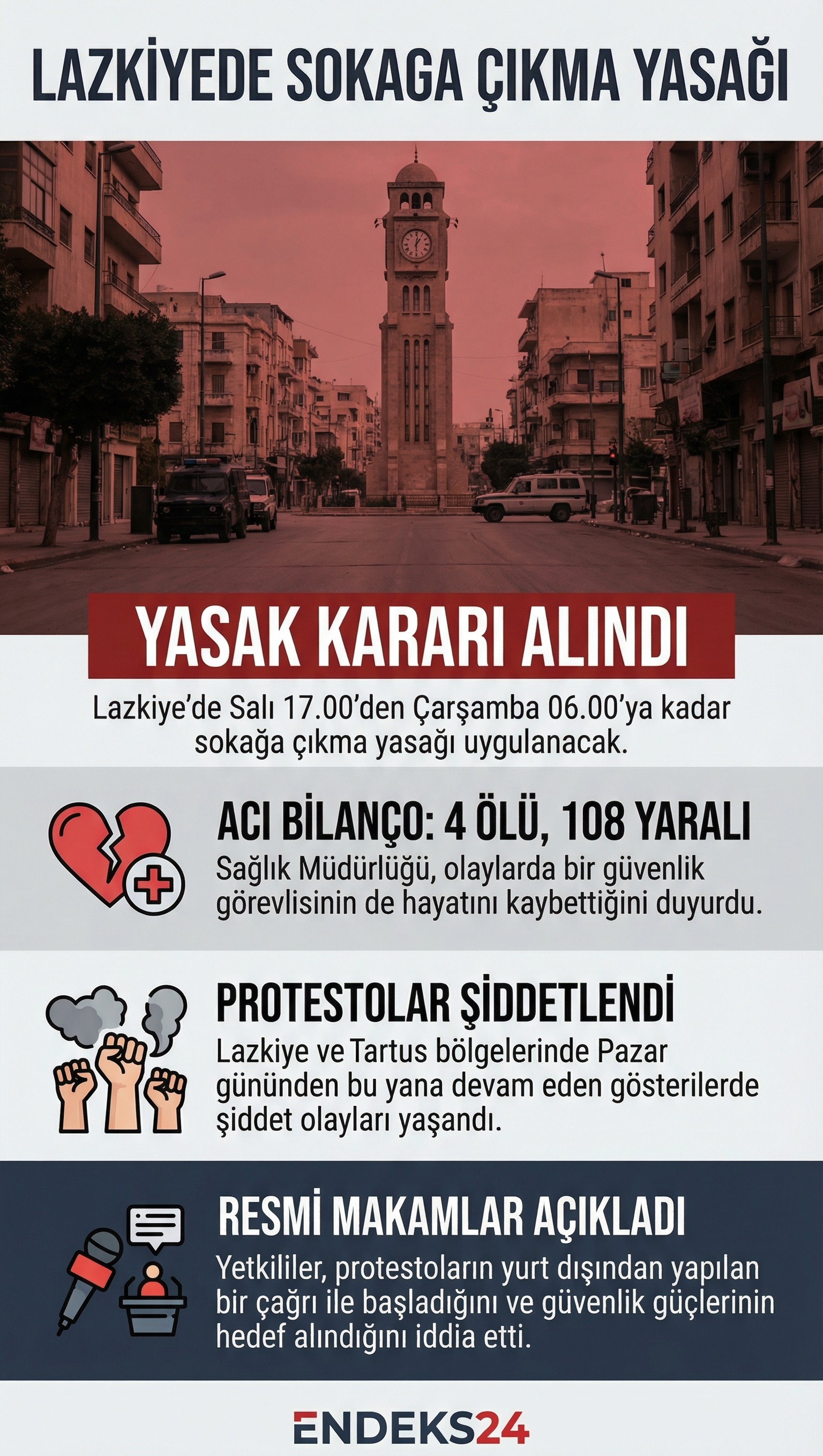 Lazkiye’de protestolar sonrası ilan edilen sokağa çıkma yasağı, can kaybı ve yaralı sayısına ilişkin resmî açıklamalarla birlikte güvenlik önlemlerini özetleyen infografik.