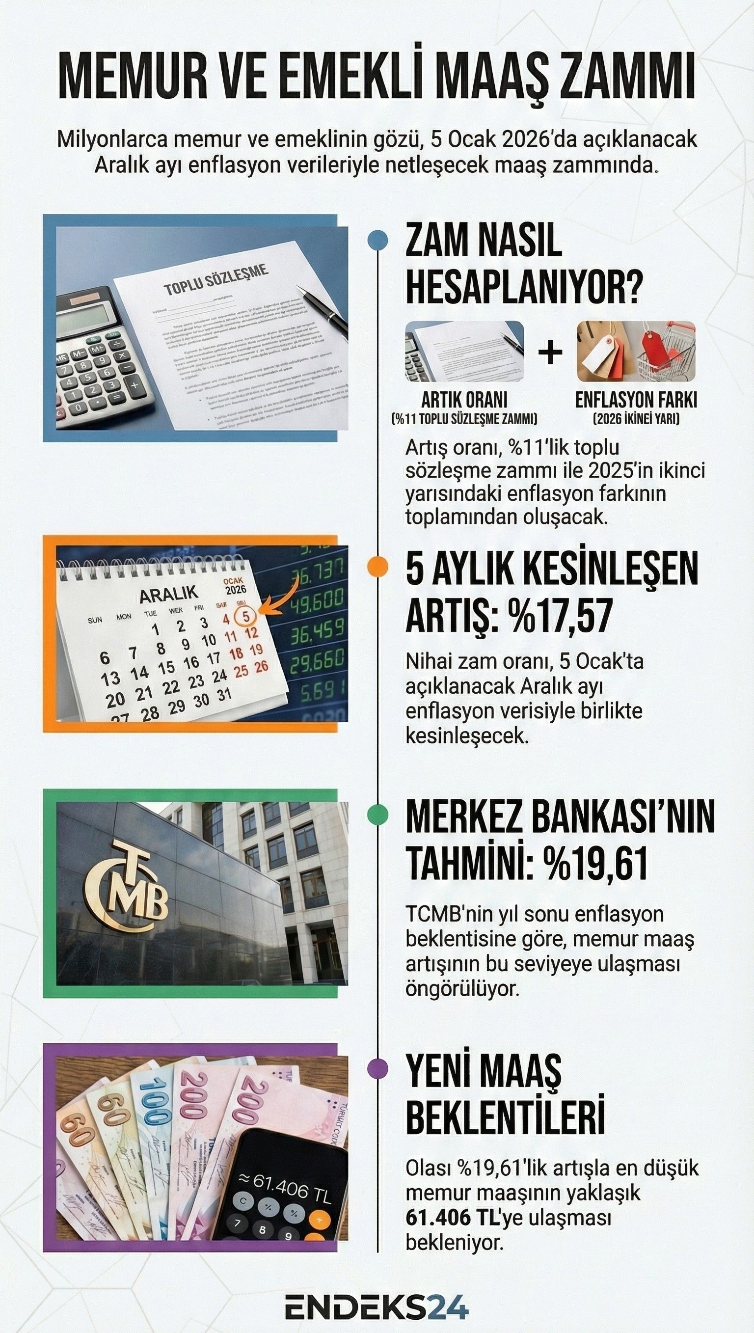 Ocak 2026 döneminde memur ve memur emeklisi maaşlarının, toplu sözleşme zammı ve enflasyon farkına göre oluşan artış senaryoları.