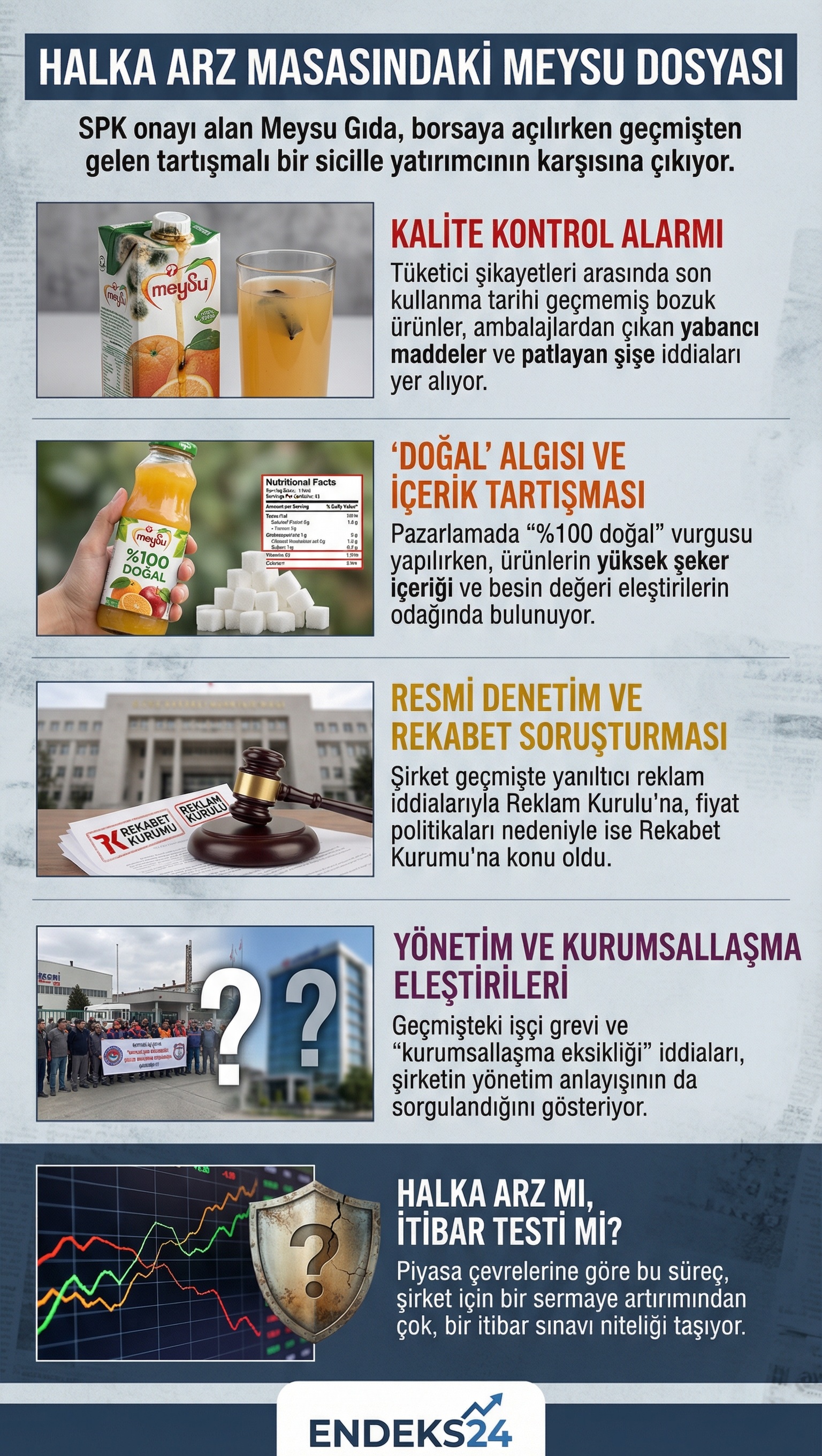 SPK’dan halka arz onayı alan Meysu, borsaya açılma sürecinde ürün kalitesi, reklam dili ve rekabet başlıklarında geçmişte gündeme gelen eleştirilerle birlikte yatırımcı radarına girdi.