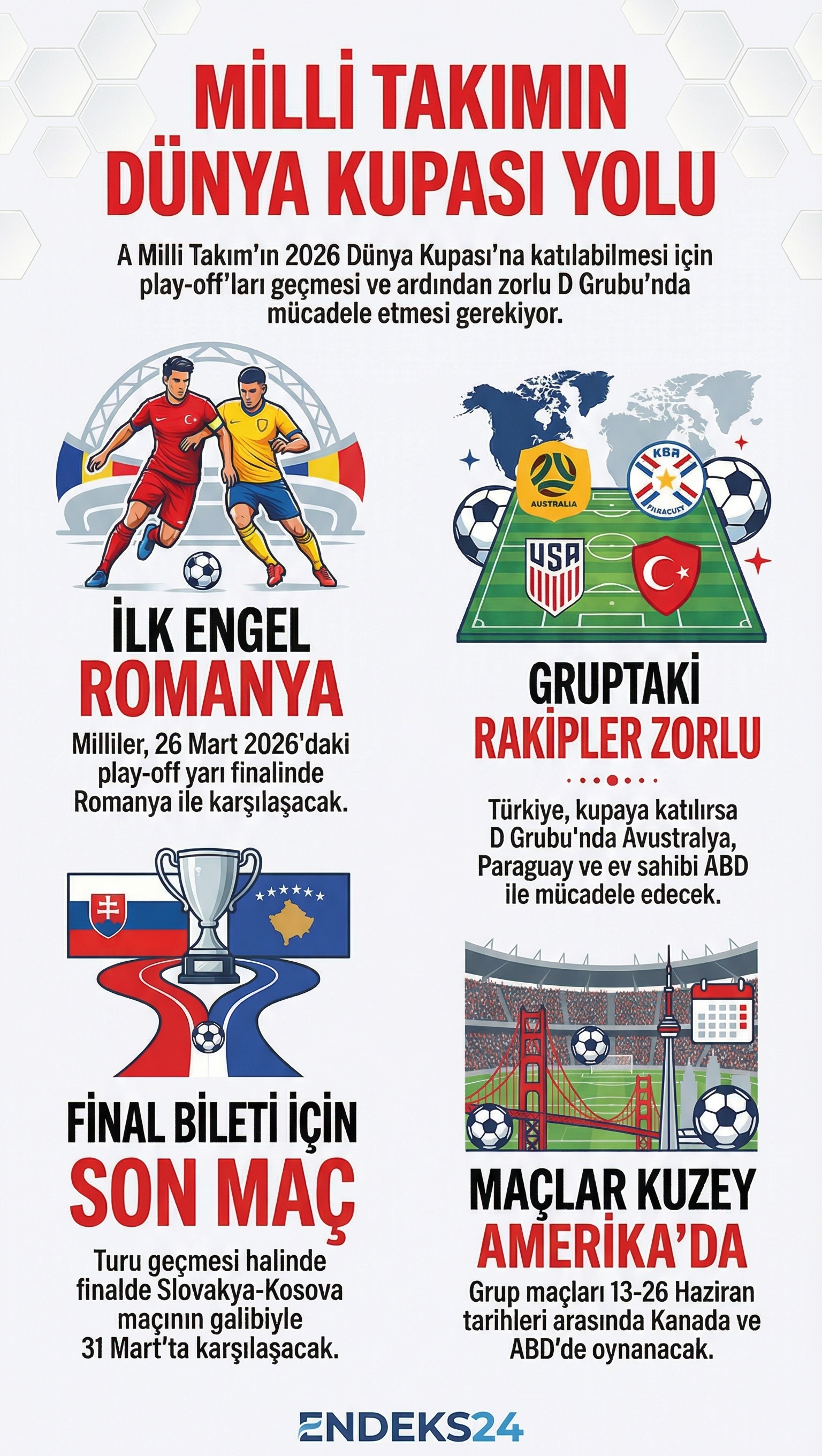 A Milli Takımın play-off etabını geçmesi halinde 2026 FIFA Dünya Kupası D Grubu’nda oynayacağı maçların tarih, stat ve başlama saati bilgileri.
