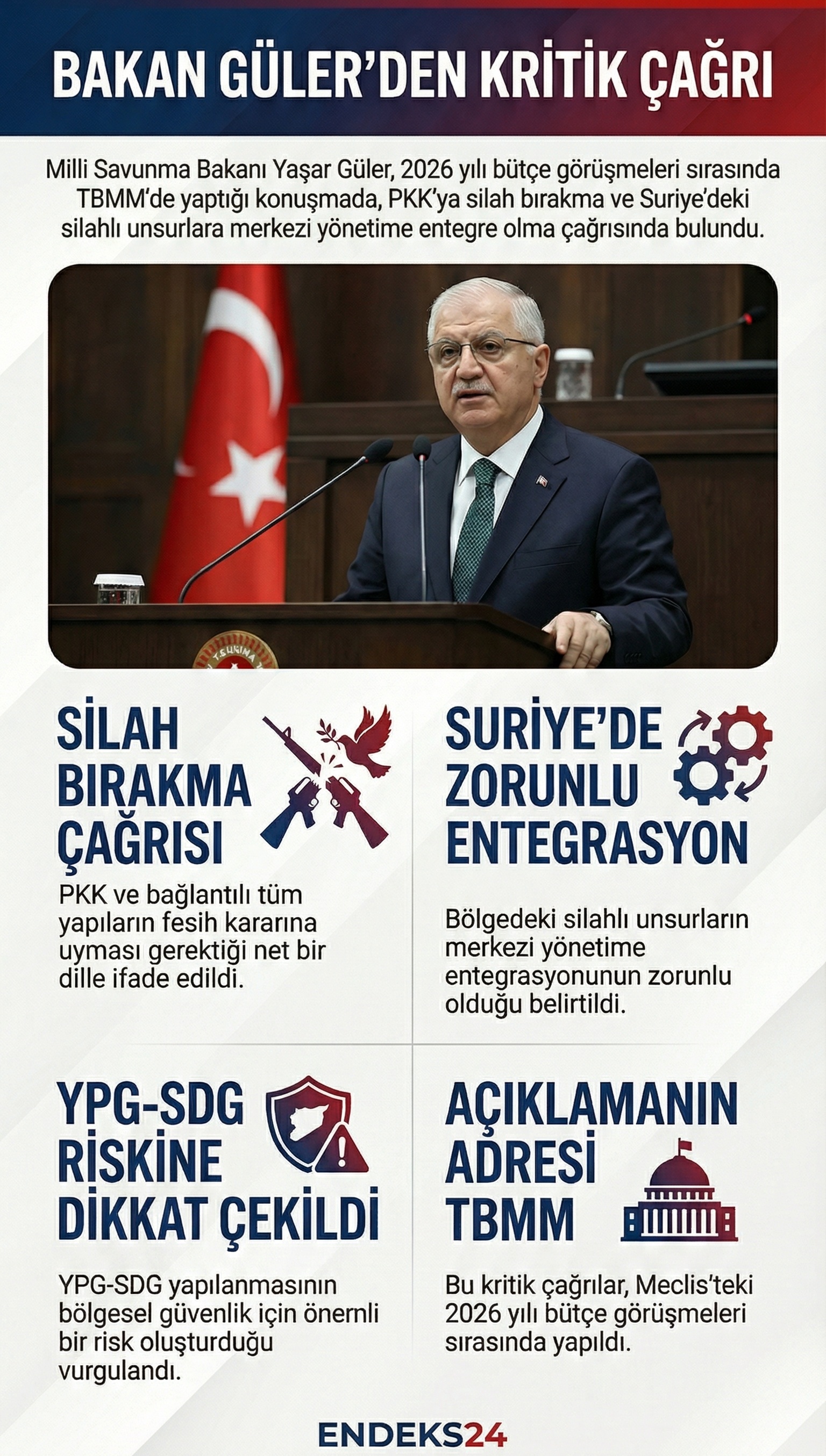 Milli Savunma Bakanı Yaşar Güler’in TBMM’de PKK ve bağlantılı tüm gruplara yönelik silah bırakma ve Suriye’deki silahlı unsurların entegrasyonu çağrısını özetleyen infografik.