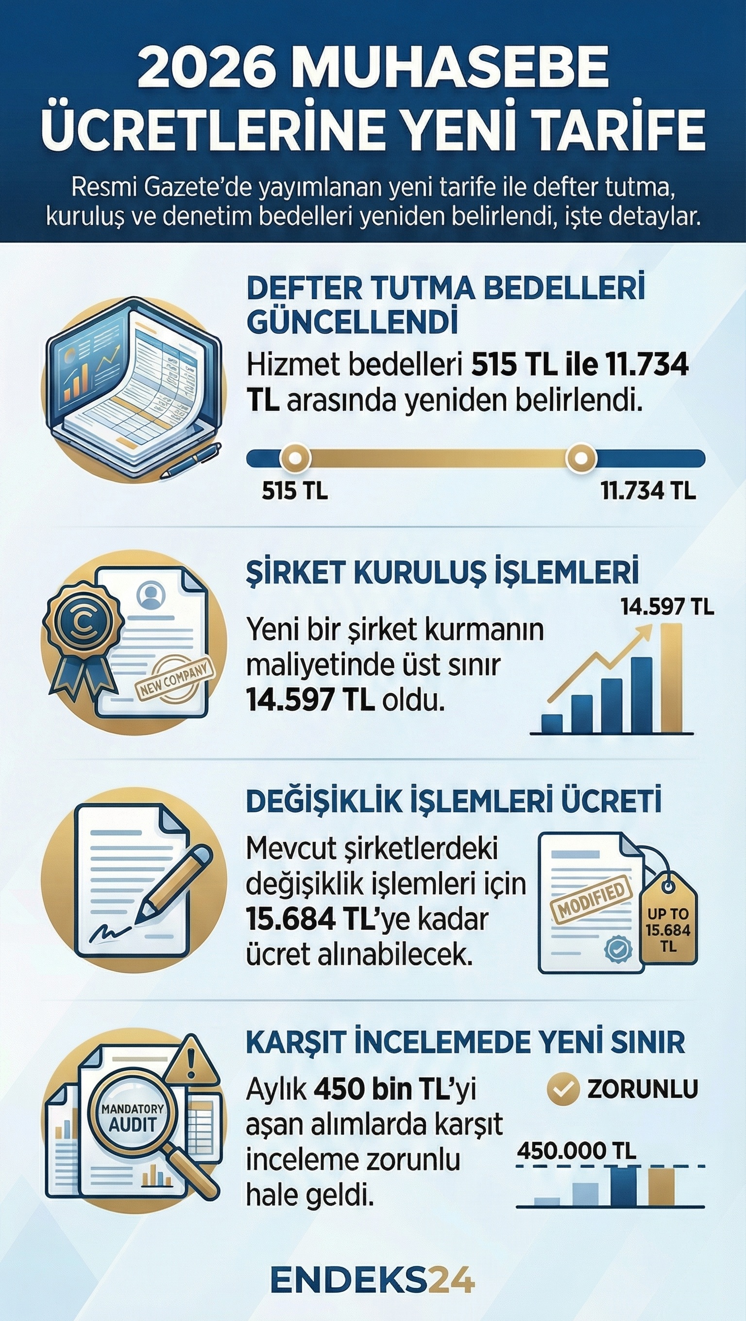 2026 yılında muhasebe ve mali müşavirlik hizmetlerinde uygulanacak asgari ücret tarifesi ile defter tutma ve kuruluş işlemi bedellerini gösteren infografik.