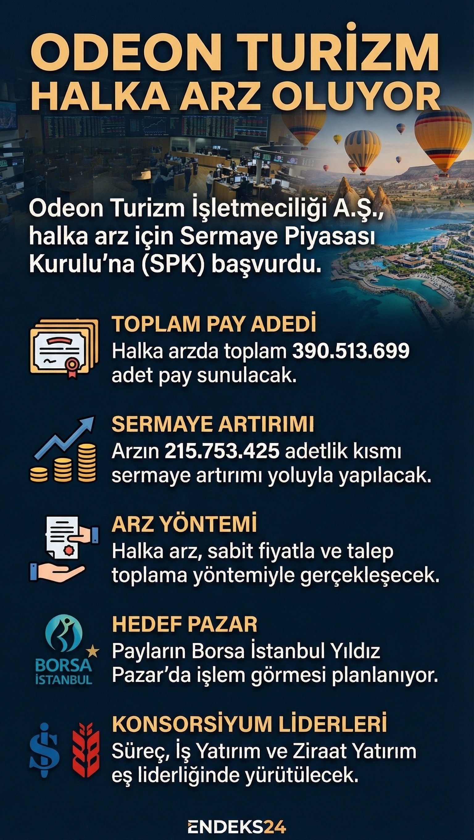 Odeon Turizm İşletmeciliği A.Ş.’nin SPK’ya yaptığı halka arz başvurusu, pay yapısı, dağıtım yöntemi ve işlem göreceği pazar bilgilerini gösteren infografik.