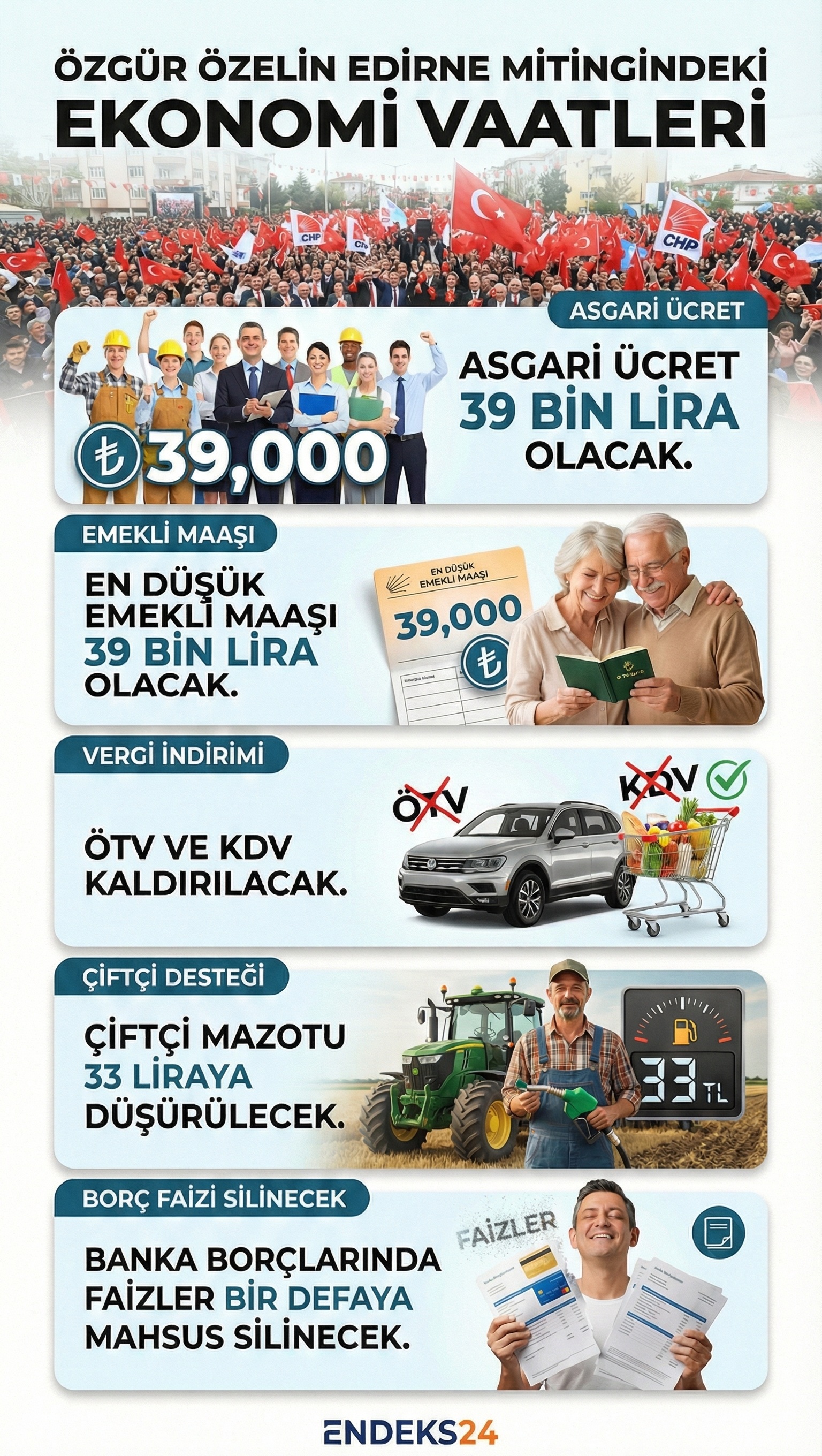 Özgür Özel’in Edirne mitinginde asgari ücret, emekli maaşı ve vergi düzenlemelerine ilişkin açıklamaları.