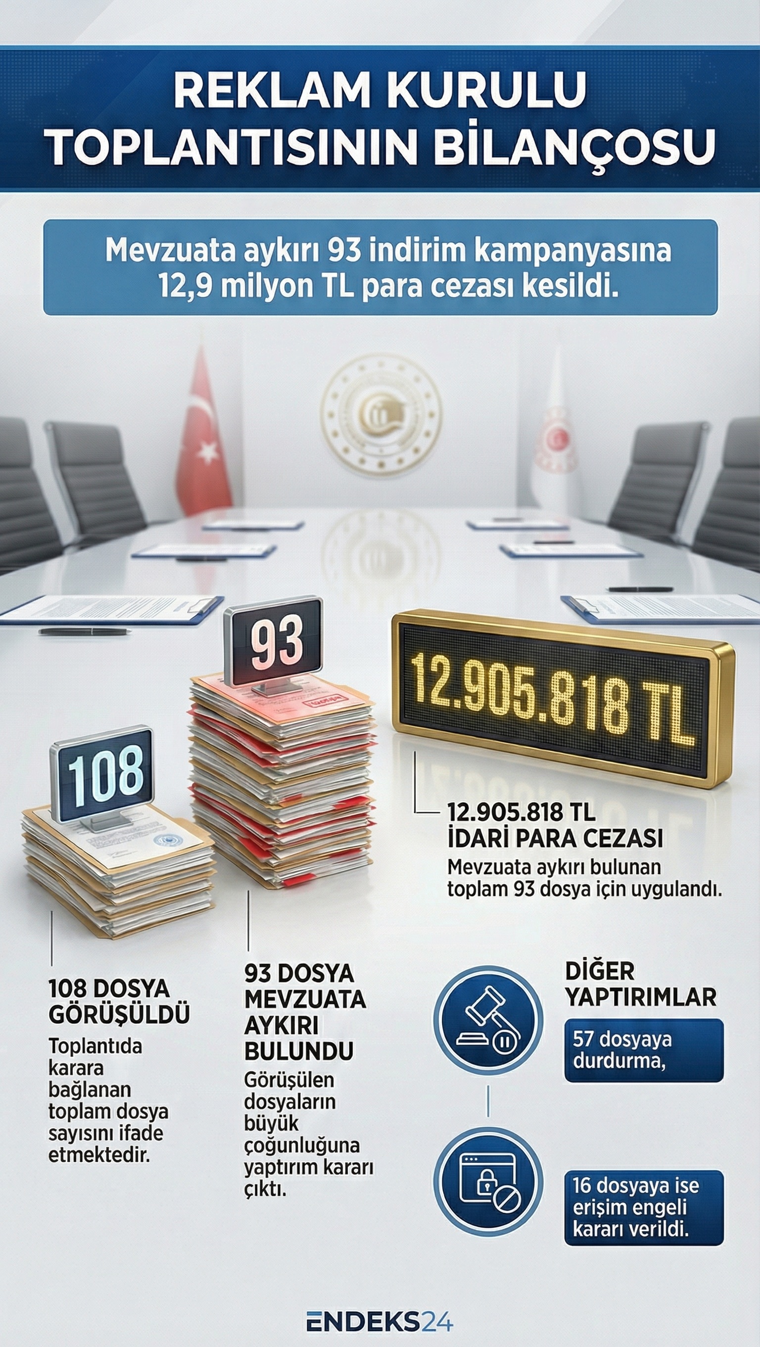 Reklam Kurulu’nun indirim kampanyalarına yönelik yaptığı denetimler ve uygulanan idari yaptırımları özetleyen infografik.