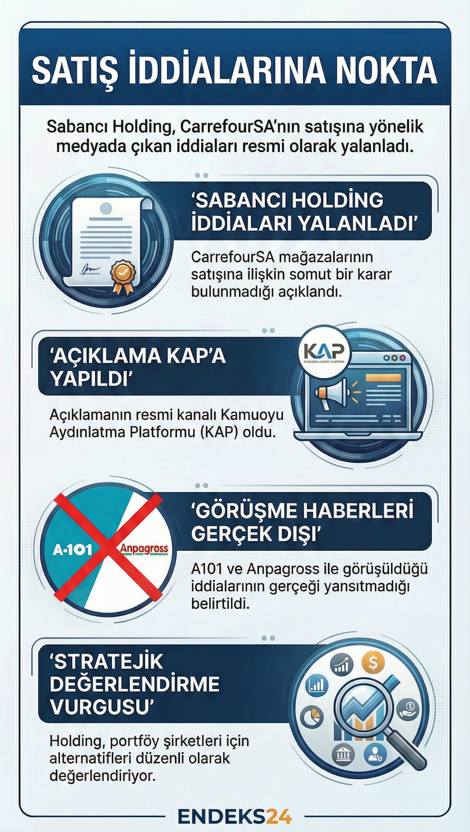 Sabancı Holding’in CarrefourSA mağazalarının satılacağı iddialarına ilişkin KAP üzerinden yaptığı resmi açıklamayı gösteren bilgilendirici infografik.