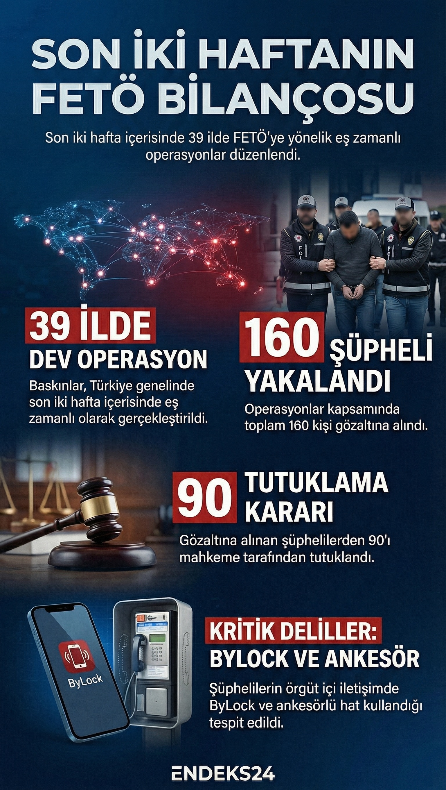 Son iki haftada Türkiye genelinde gerçekleştirilen FETÖ operasyonlarında gözaltı, tutuklama ve adli kontrol sayılarını gösteren infografik.