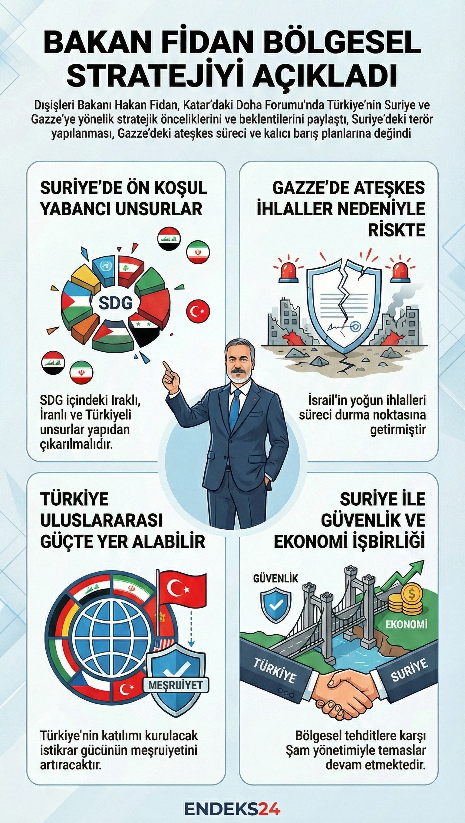 Hakan Fidan’ın Doha’daki açıklamalarında SDG’deki yabancı unsurların ayrılması sürecine dair beklentiler öne çıktı