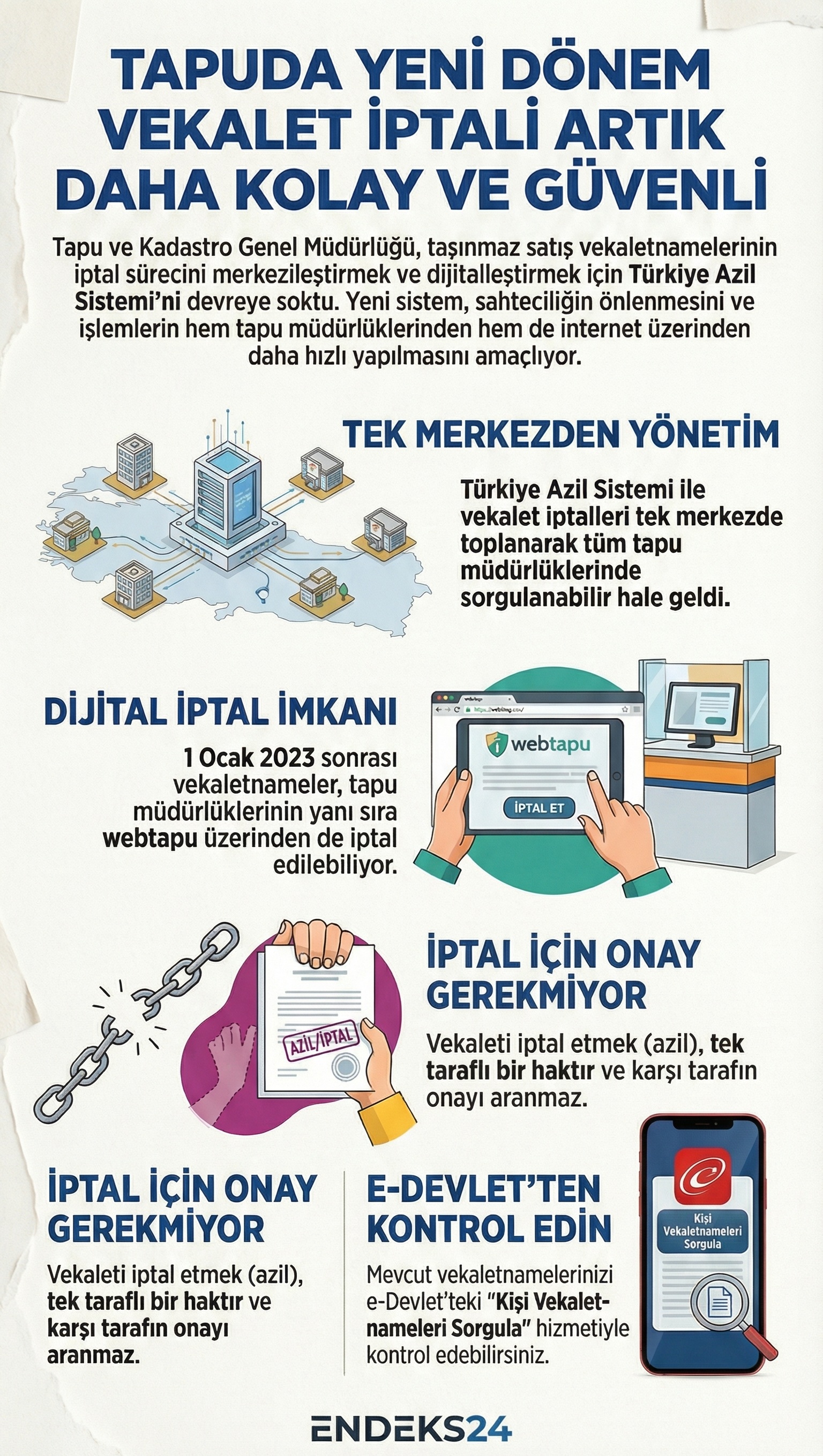 Türkiye Azil Sistemi ile vekaletnamelerin tapu ve webtapu üzerinden iptal edilebildiği ve azil kayıtlarının merkezi olarak görülebildiği bildirilmektedir.