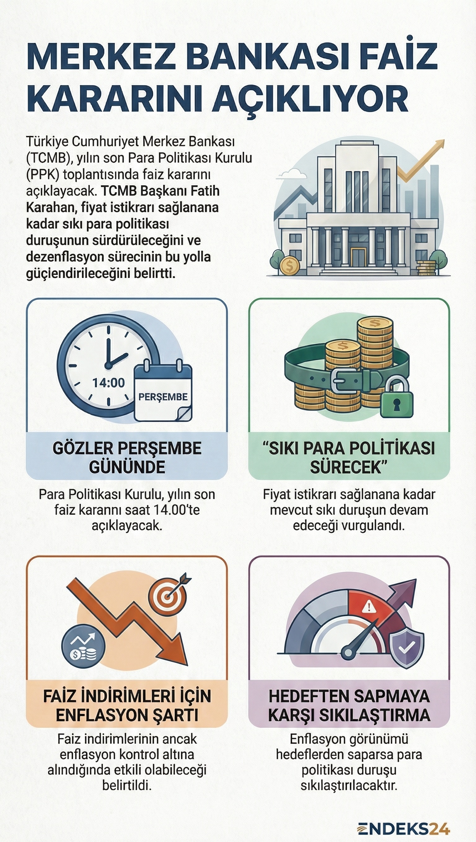TCMB PPK takvimine göre yılın son faiz kararı 11 Aralık’ta açıklanacak.