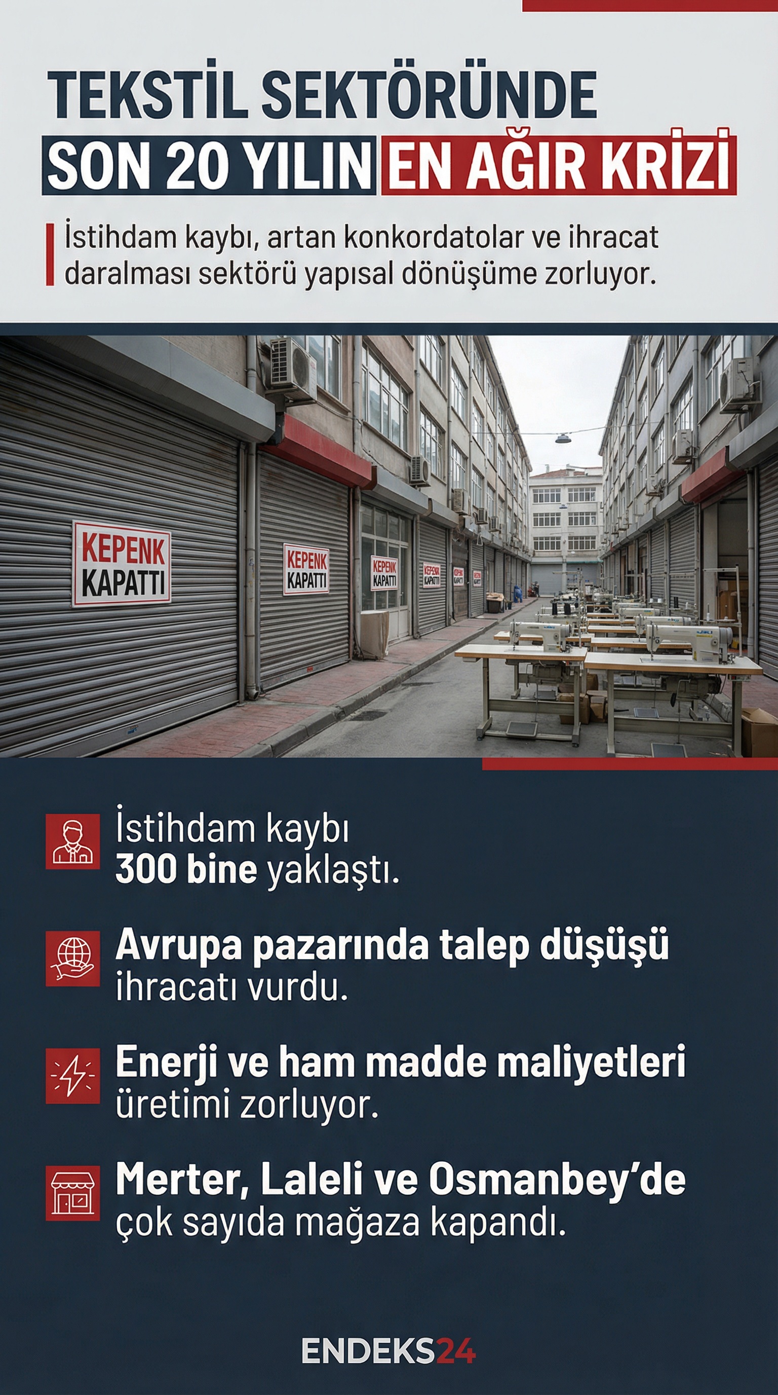 Türkiye tekstil sektöründe yaşanan kriz, istihdam kaybı, konkordato başvuruları ve ihracat pazarlarındaki daralma ile son 20 yılın en ağır dönemine işaret ediyor.
