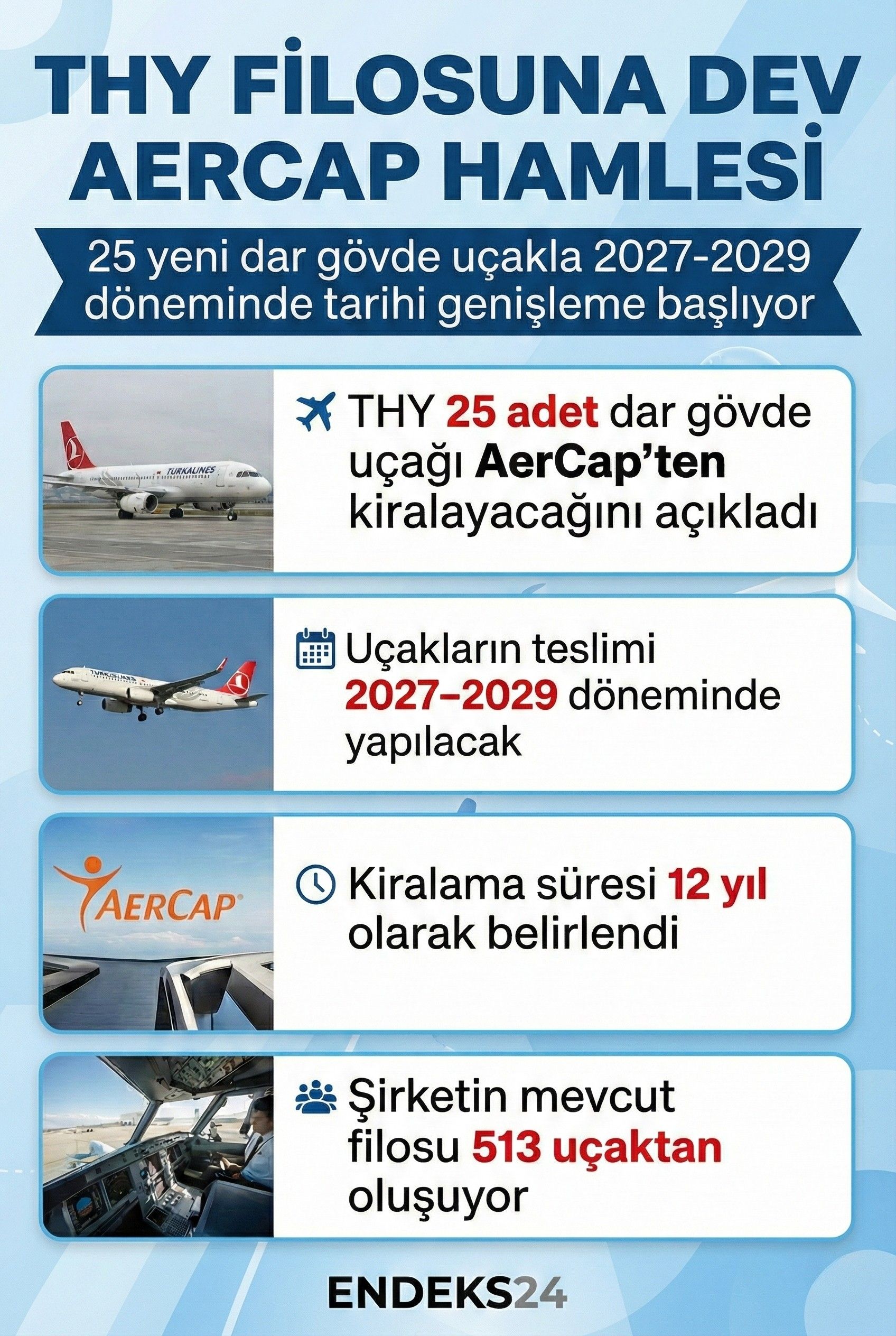 THY’nin AerCap ile yaptığı anlaşma kapsamında 25 dar gövde uçağın 2027–2029 döneminde teslim edilmek üzere 12 yıl süreyle kiralanmasına ilişkin bilgiler.